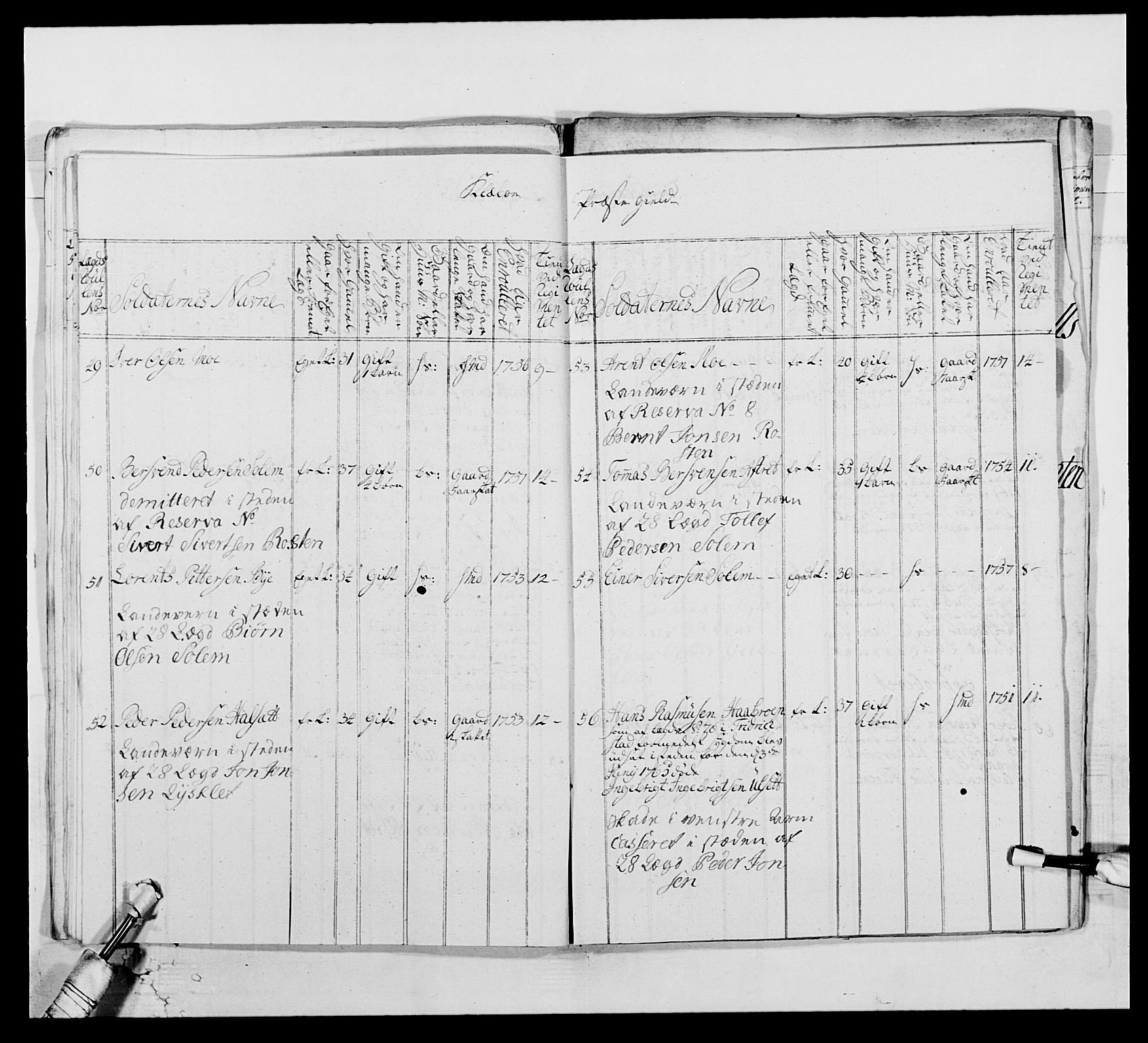 Kommanderende general (KG I) med Det norske krigsdirektorium, AV/RA-EA-5419/E/Ea/L0515: 3. Trondheimske regiment, 1756-1767, p. 397