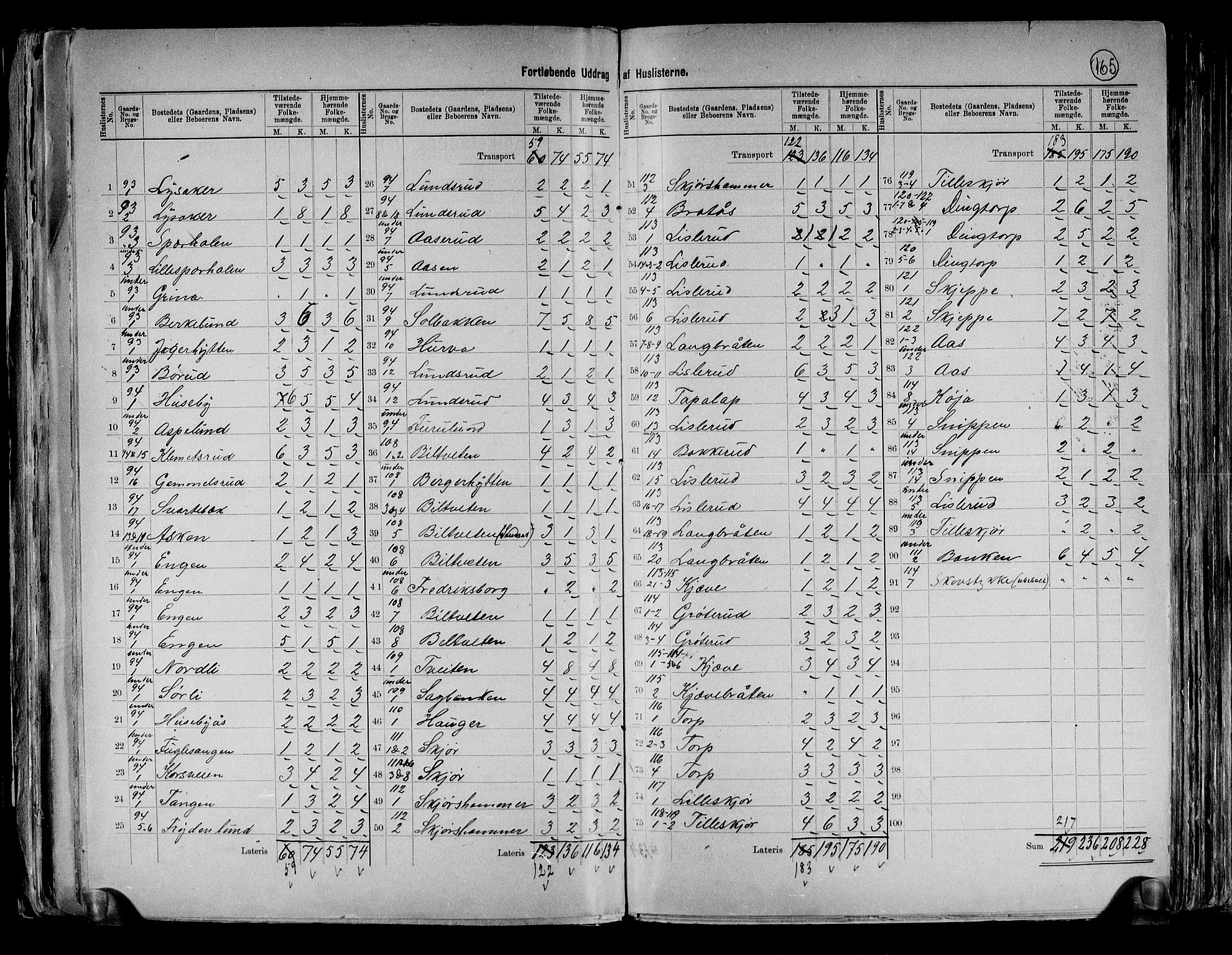 RA, 1891 census for 0125 Eidsberg, 1891, p. 17