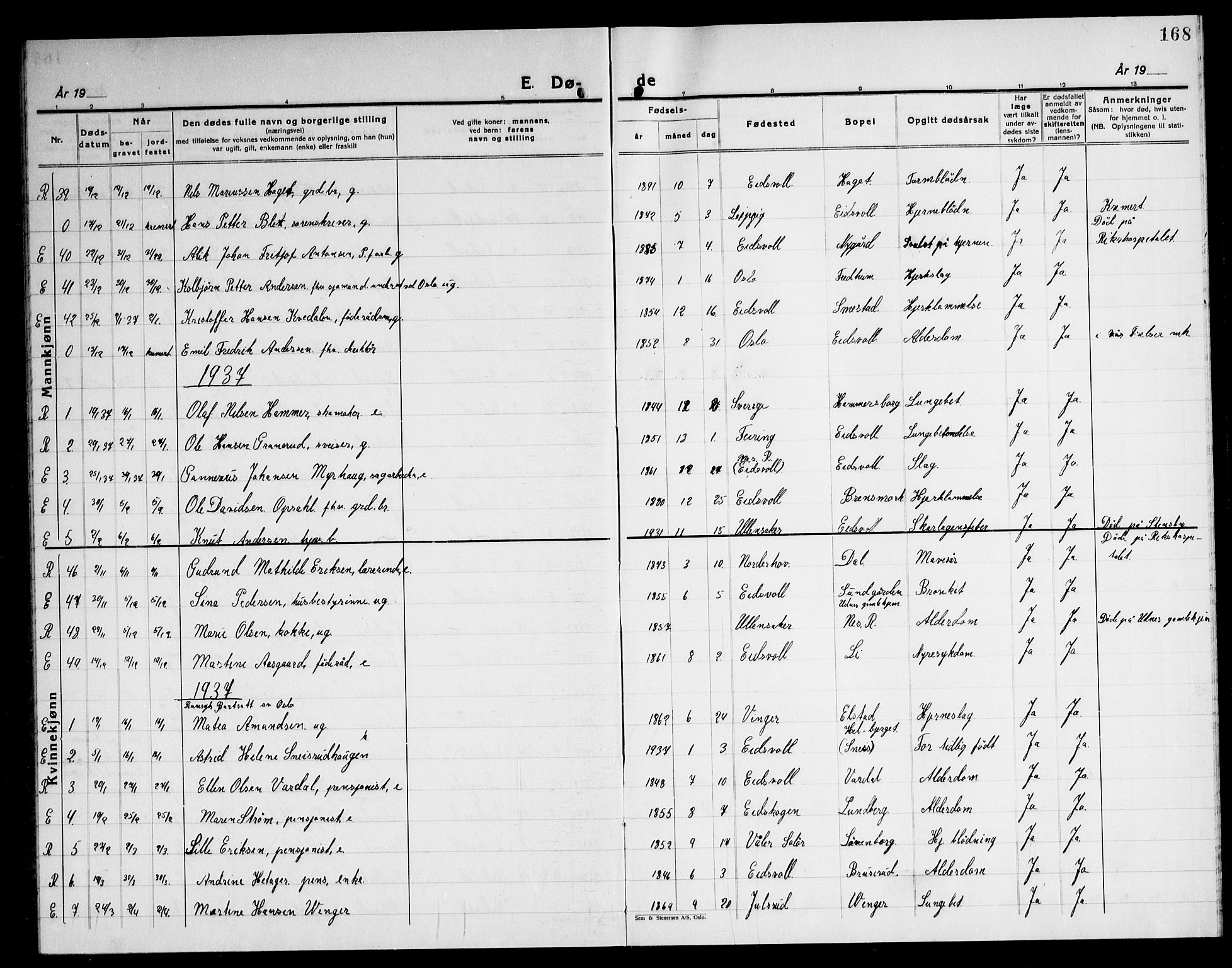 Eidsvoll prestekontor Kirkebøker, AV/SAO-A-10888/G/Ga/L0012: Parish register (copy) no. I 12, 1928-1946, p. 168