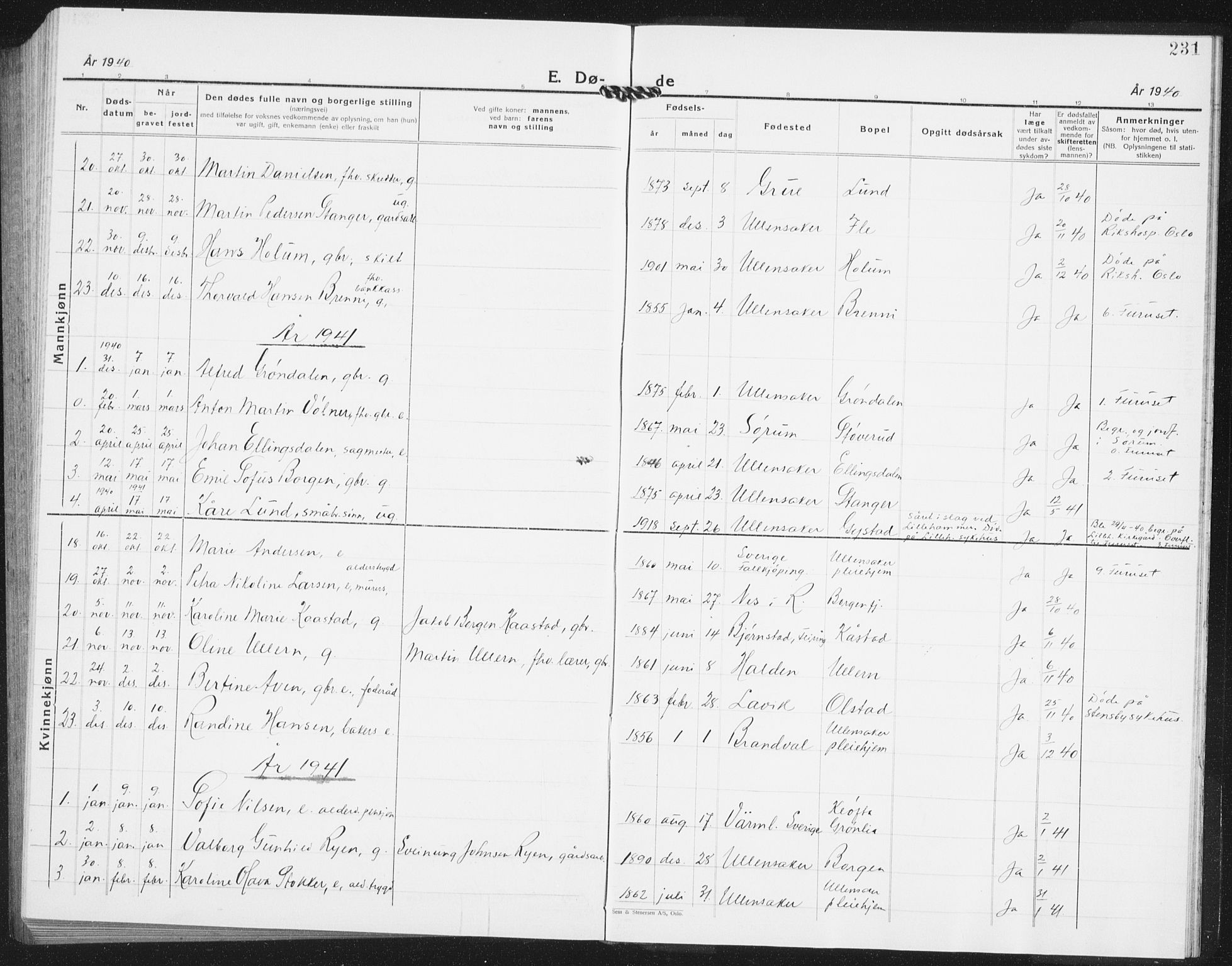 Ullensaker prestekontor Kirkebøker, AV/SAO-A-10236a/G/Ga/L0004: Parish register (copy) no. I 4, 1930-1942, p. 231