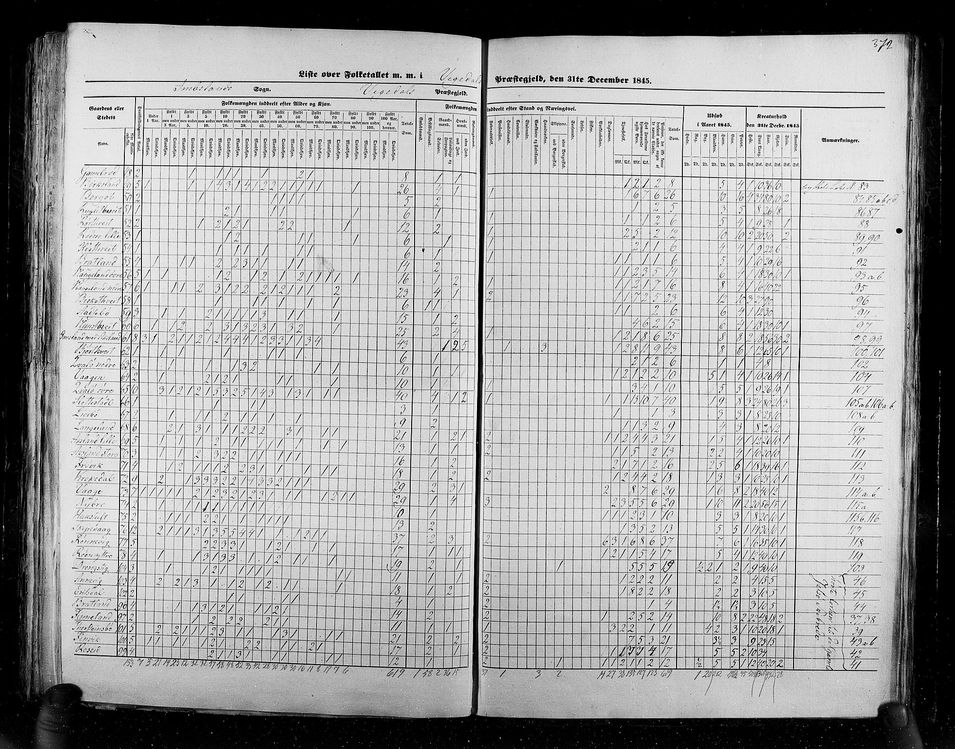 RA, Census 1845, vol. 6: Lister og Mandal amt og Stavanger amt, 1845, p. 372