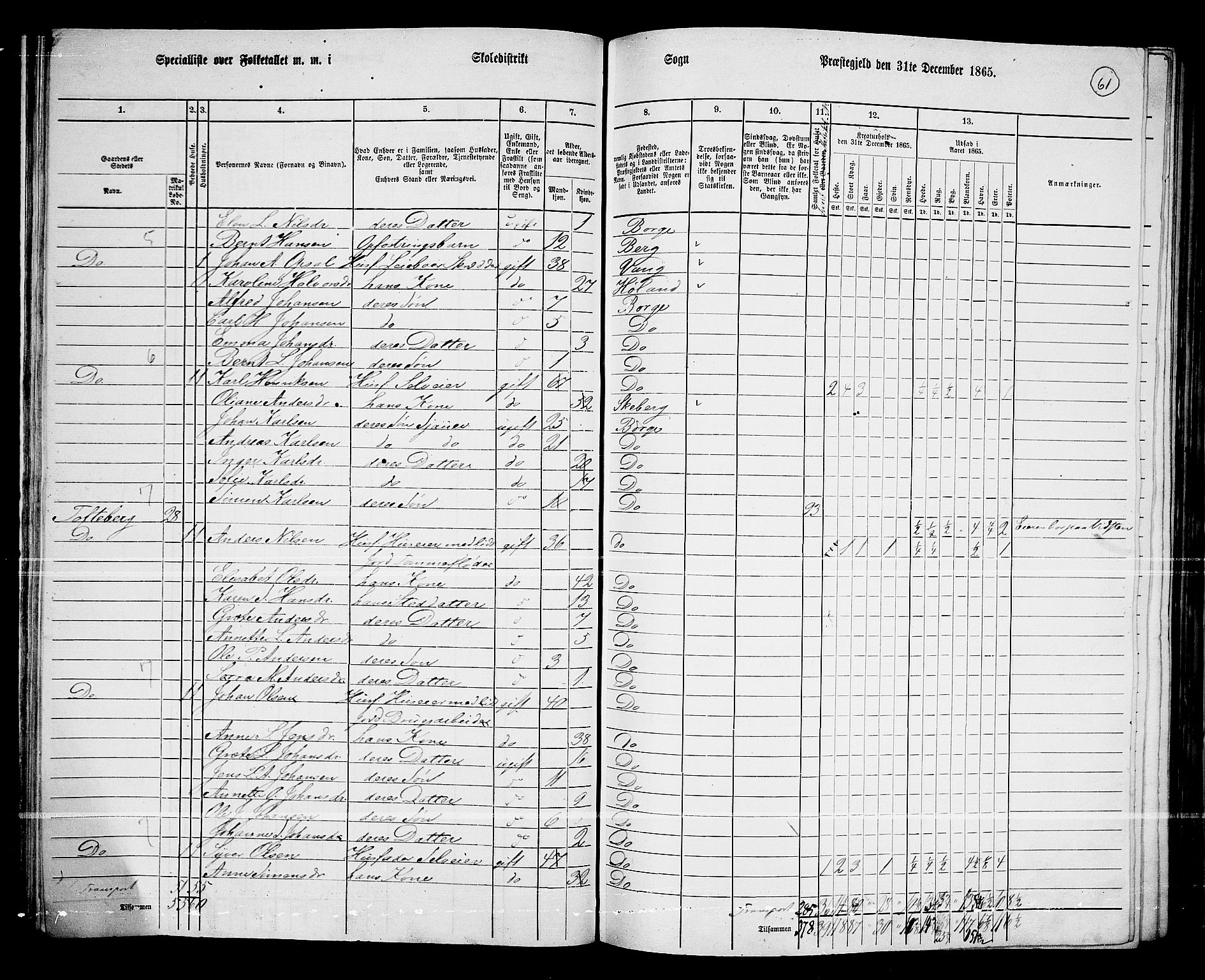 RA, 1865 census for Borge, 1865, p. 59