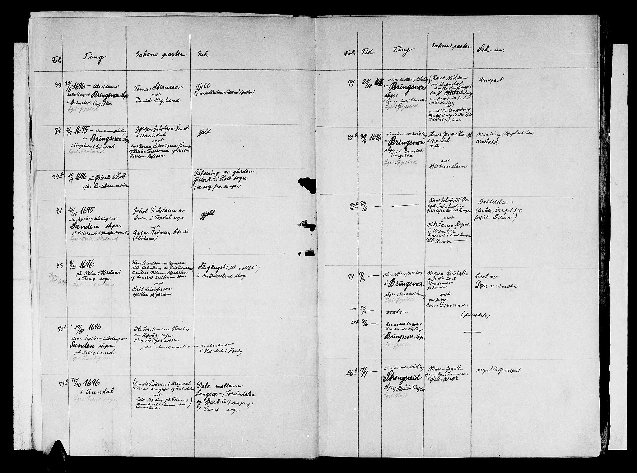 Nedenes sorenskriveri før 1824, SAK/1221-0007/F/Fa/L0009: Tingbok med register nr 5, 1695-1698