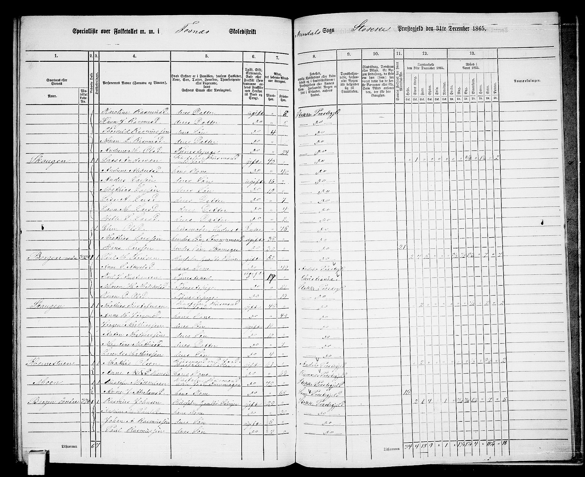 RA, 1865 census for Stokke, 1865, p. 181