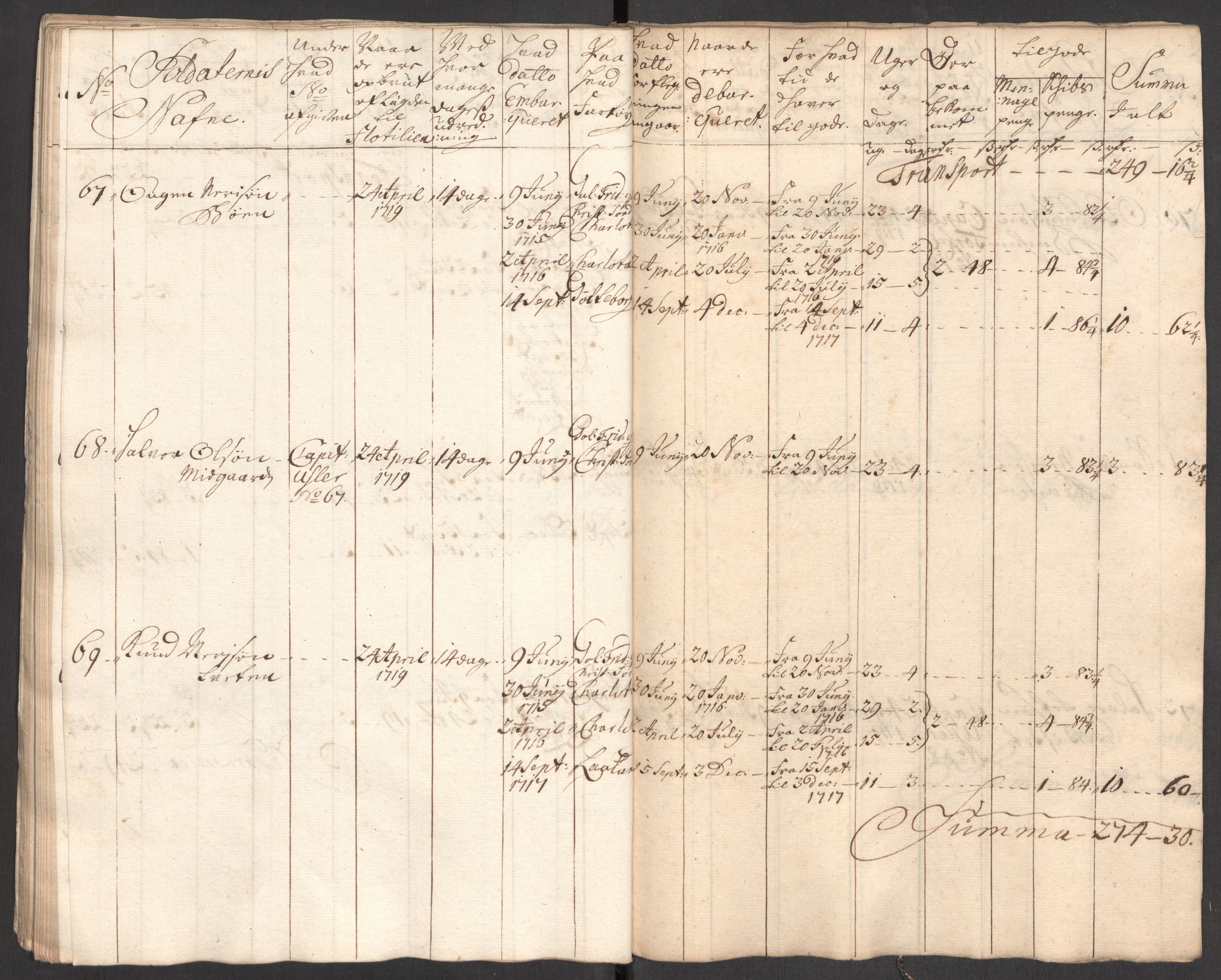 Kommanderende general (KG I) med Det norske krigsdirektorium, AV/RA-EA-5419/E/Eb/L0001: Ruller over noen kompanier som tjenestegjorde på flåten, 1712-1721, p. 225