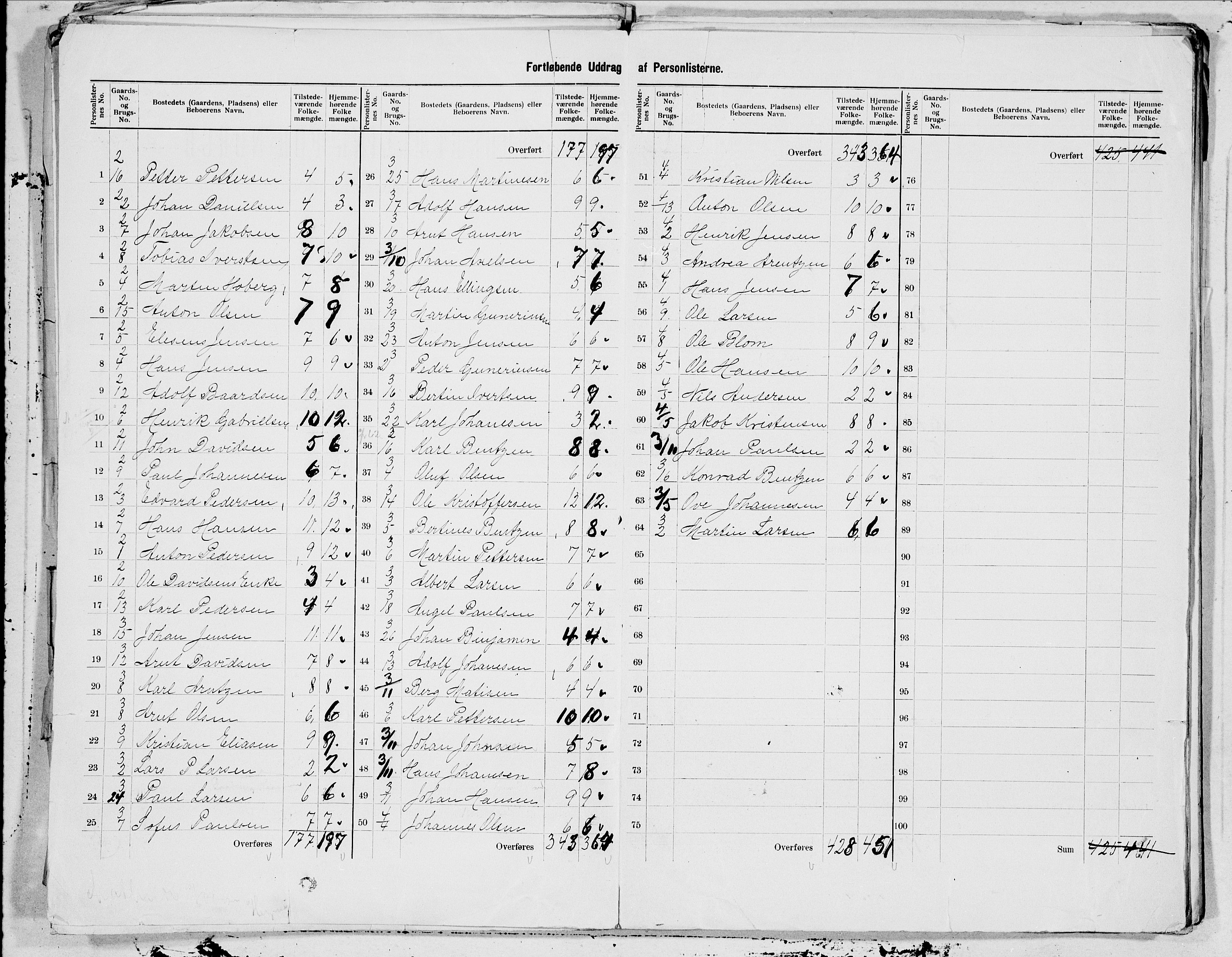 SAT, 1900 census for Hadsel, 1900, p. 5