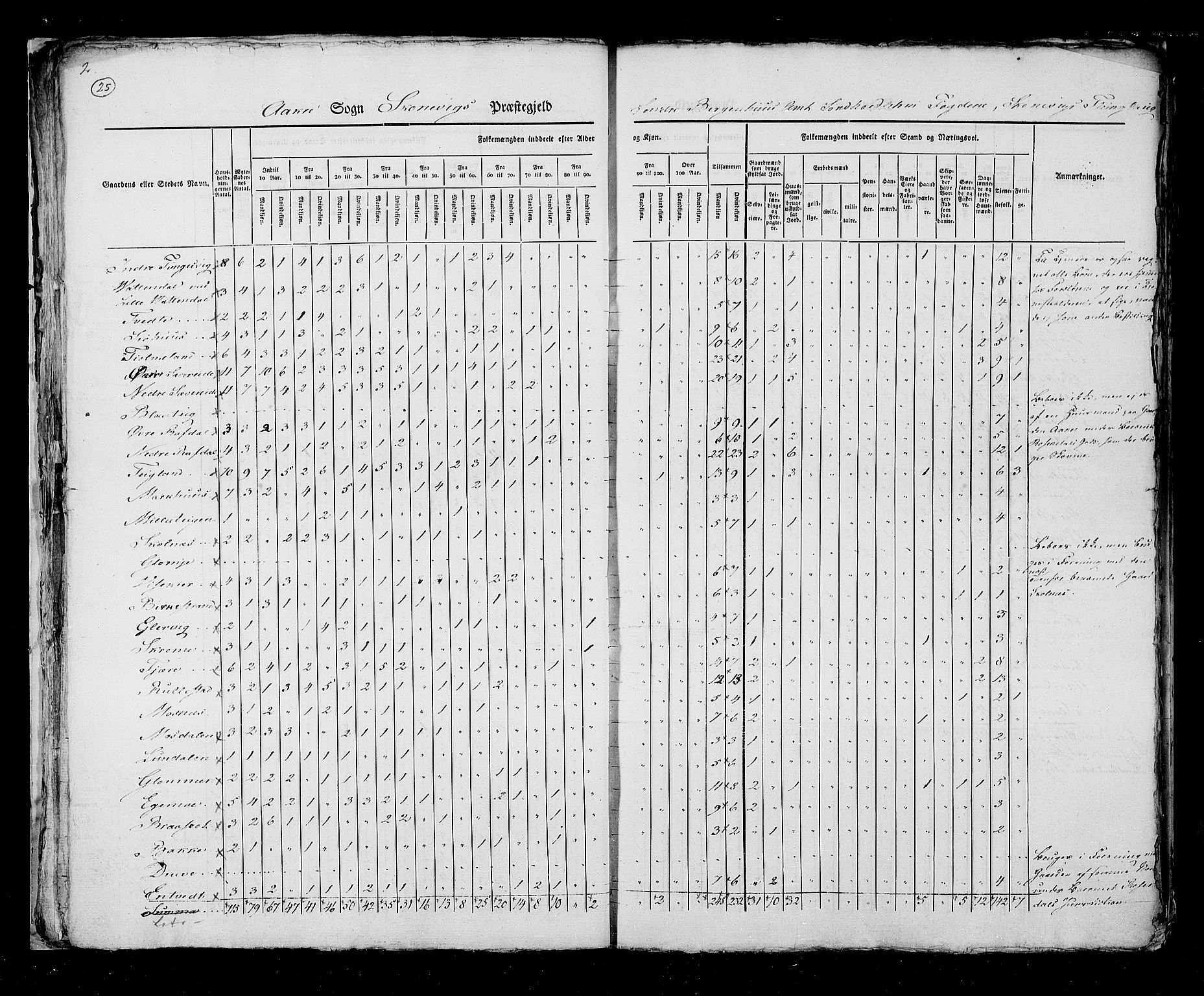 RA, Census 1825, vol. 13: Søndre Bergenhus amt, 1825, p. 25