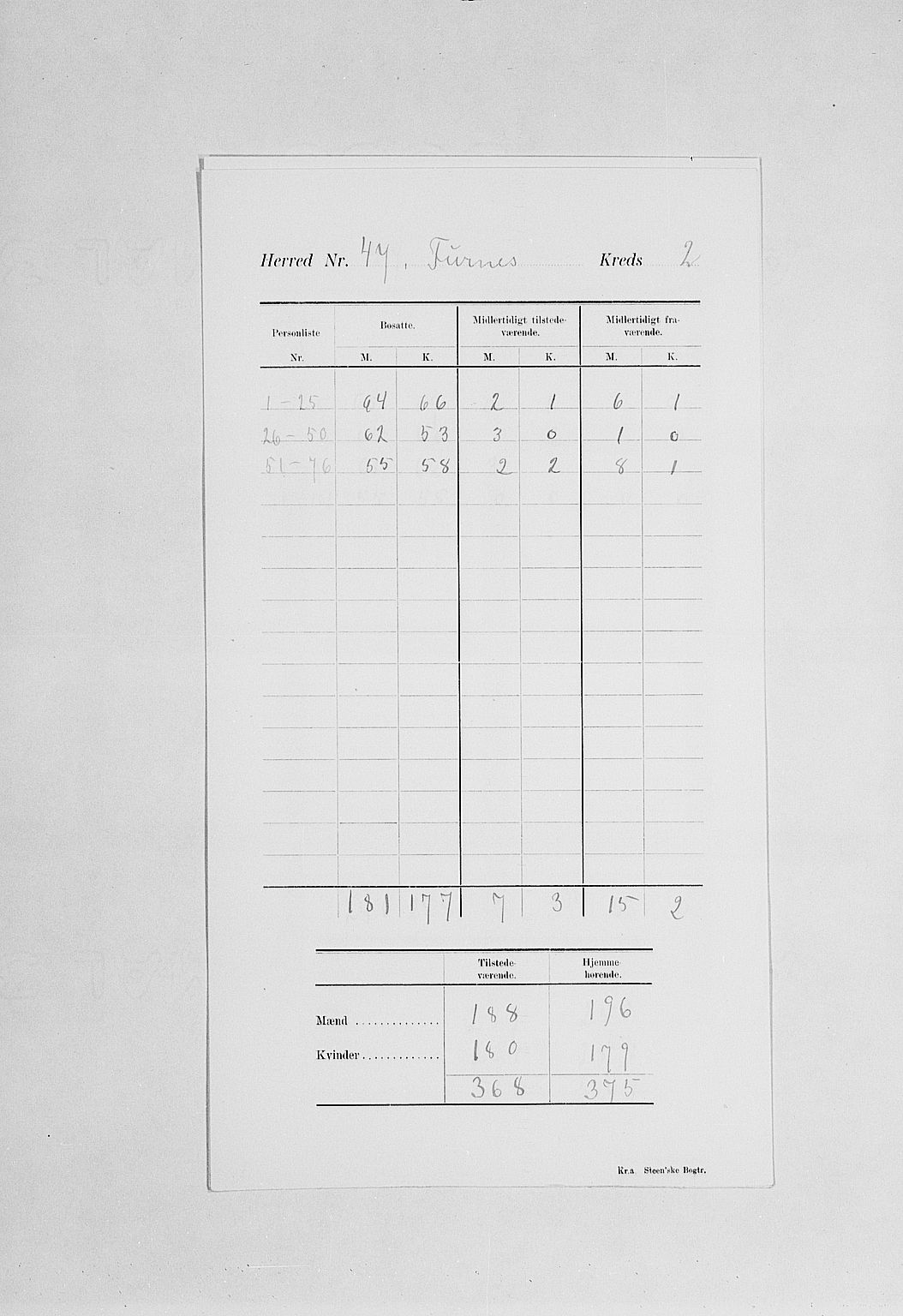 SAH, 1900 census for Furnes, 1900, p. 6