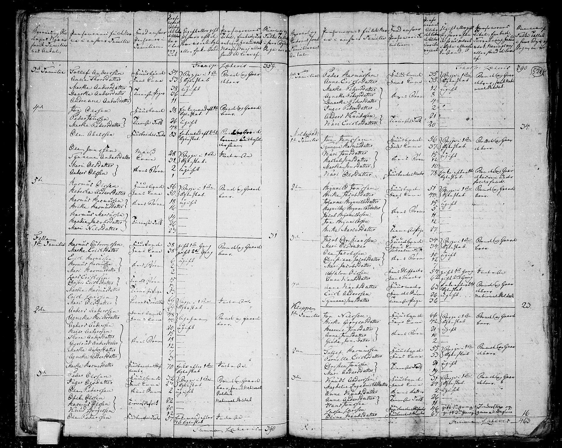 RA, 1801 census for 1445P Gloppen, 1801, p. 520b-521a