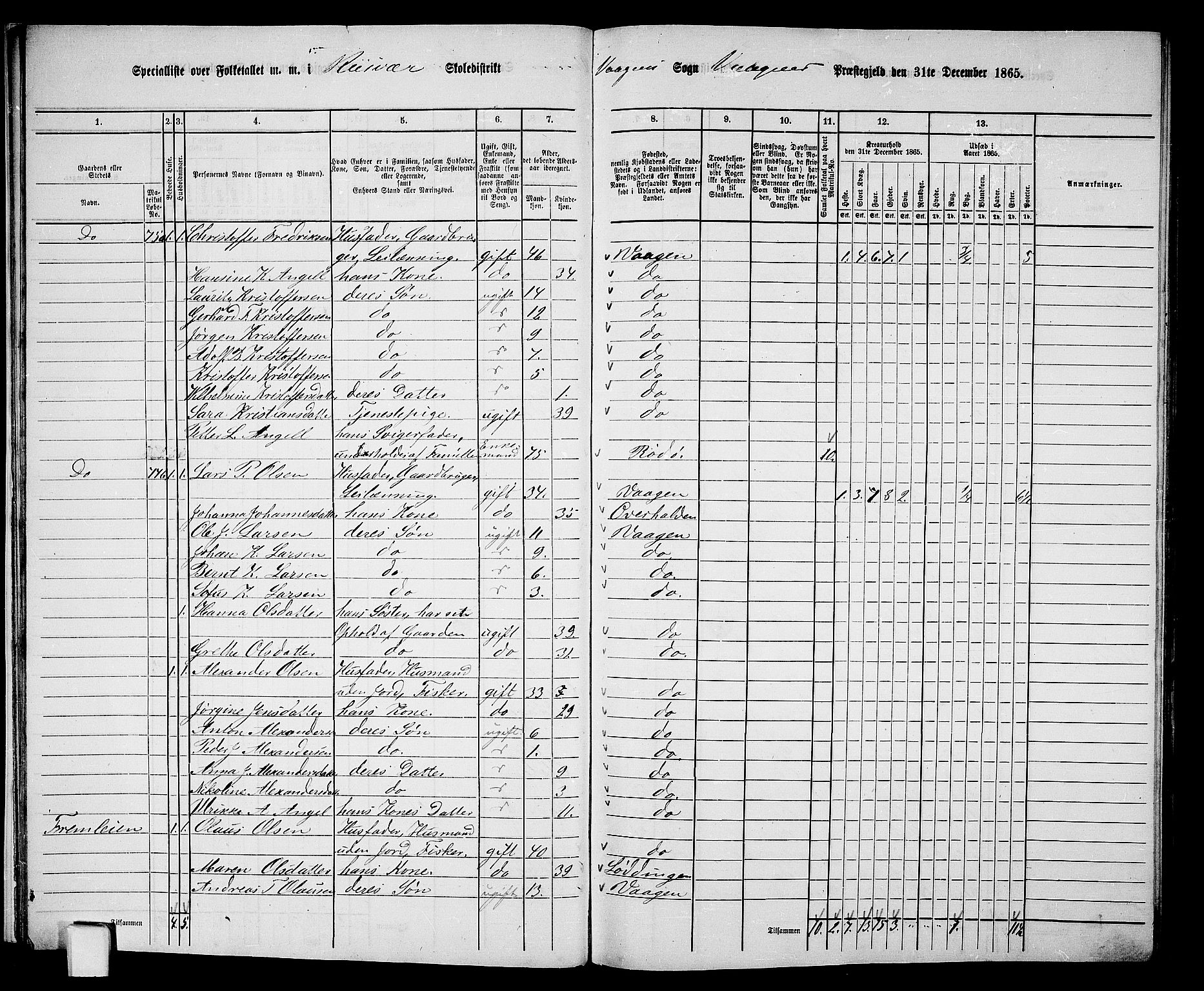 RA, 1865 census for Vågan, 1865, p. 17