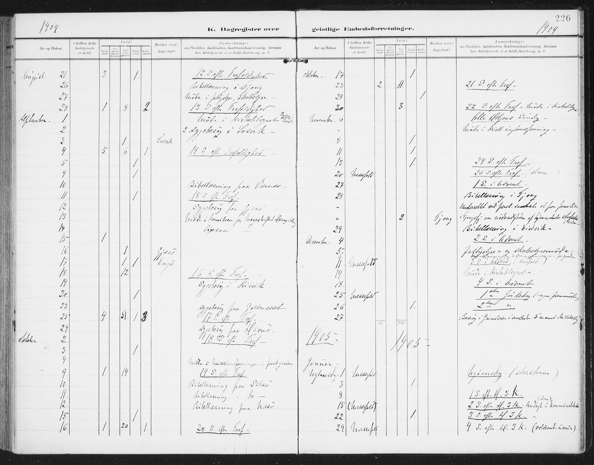 Ministerialprotokoller, klokkerbøker og fødselsregistre - Nordland, AV/SAT-A-1459/841/L0612: Parish register (official) no. 841A15, 1902-1910, p. 226