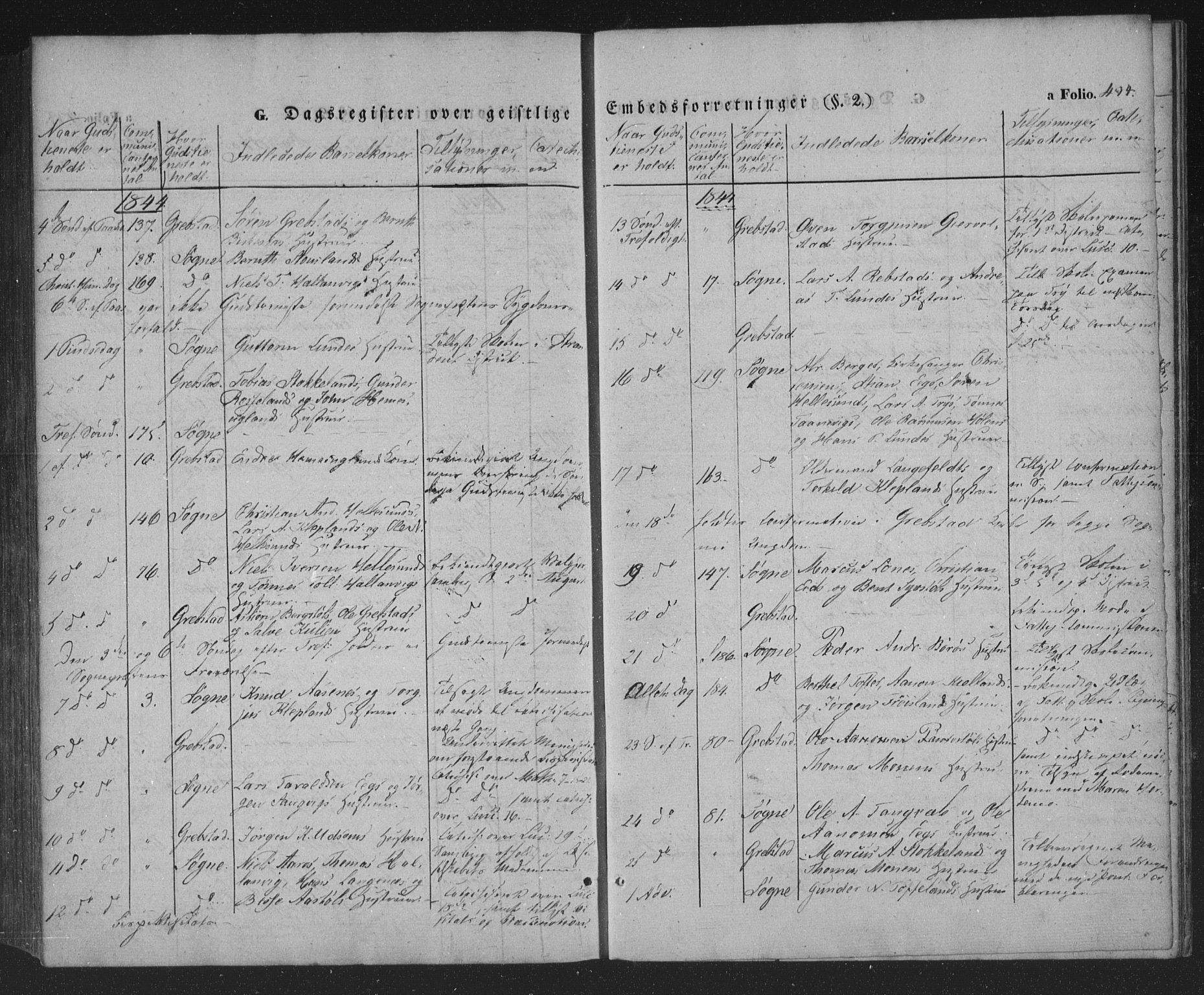 Søgne sokneprestkontor, AV/SAK-1111-0037/F/Fa/Fab/L0009: Parish register (official) no. A 9, 1838-1853, p. 434