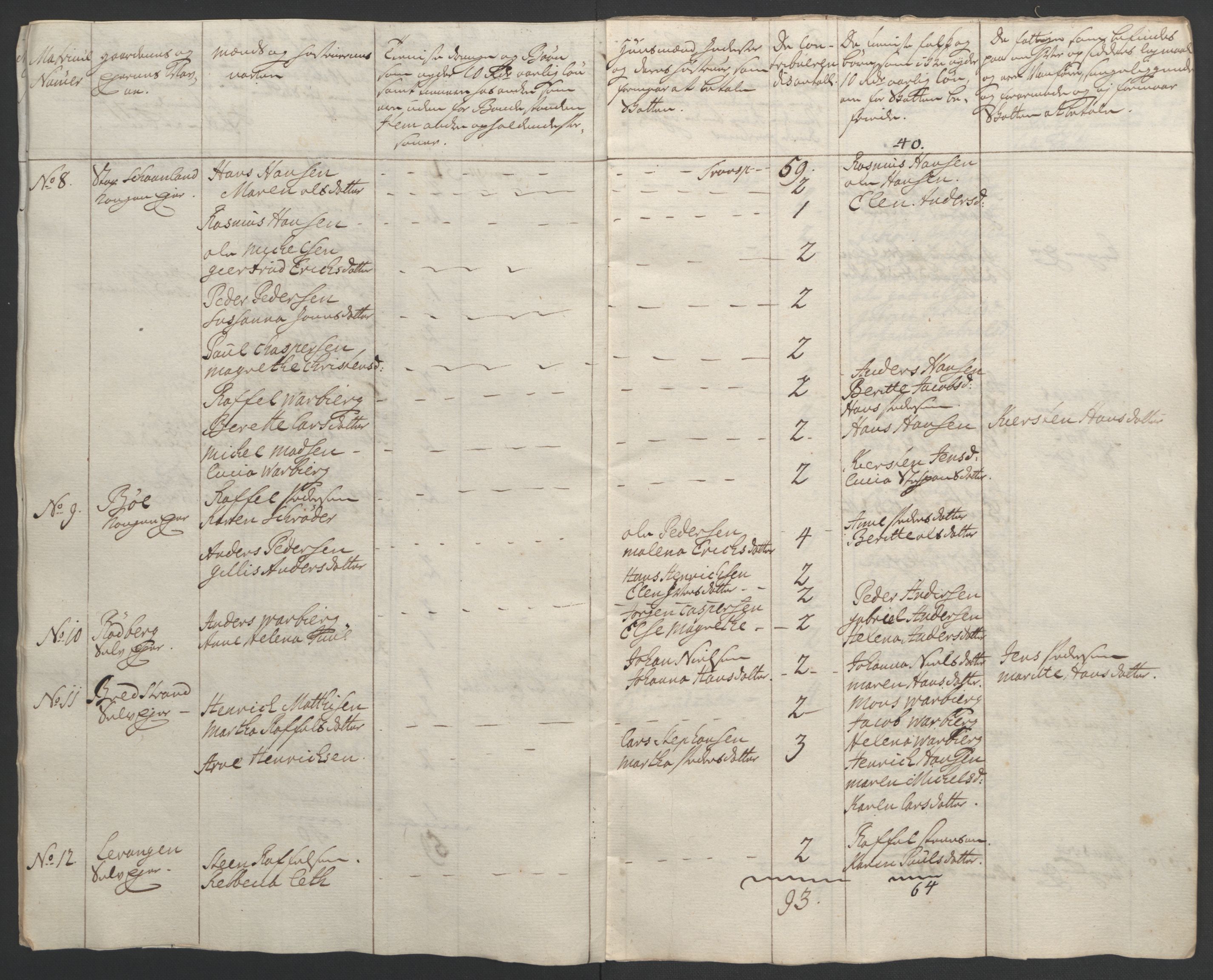 Rentekammeret inntil 1814, Realistisk ordnet avdeling, AV/RA-EA-4070/Ol/L0022b: [Gg 10]: Ekstraskatten, 23.09.1762. Senja og Troms, 1765-1768, p. 18