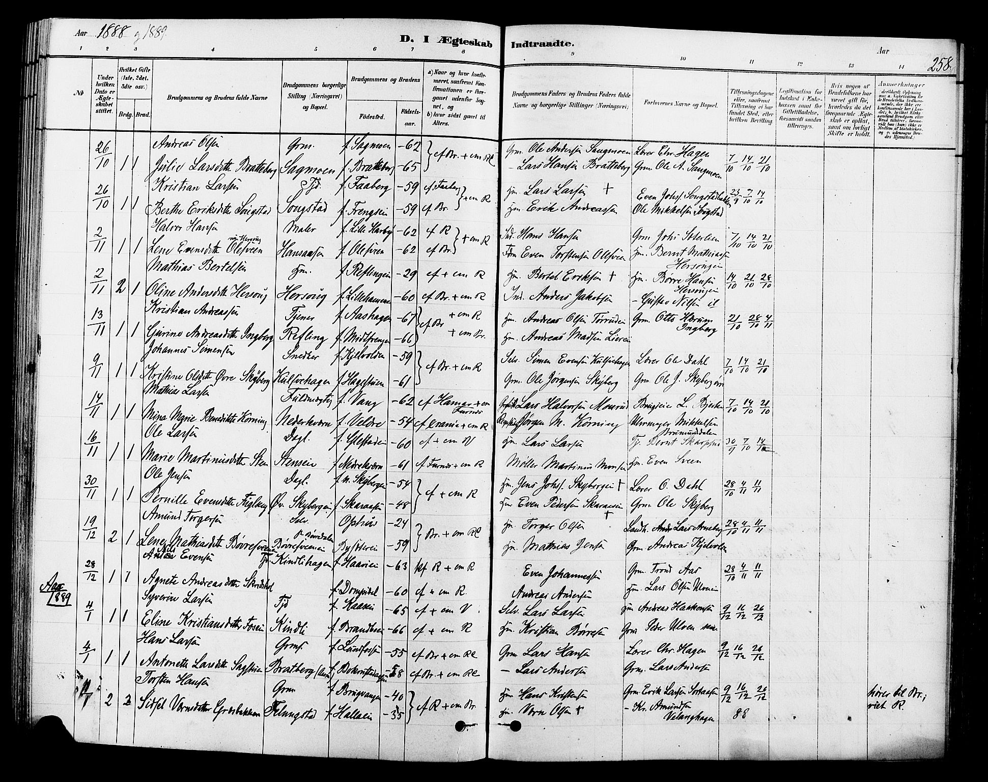 Ringsaker prestekontor, SAH/PREST-014/L/La/L0009: Parish register (copy) no. 9, 1879-1890, p. 258