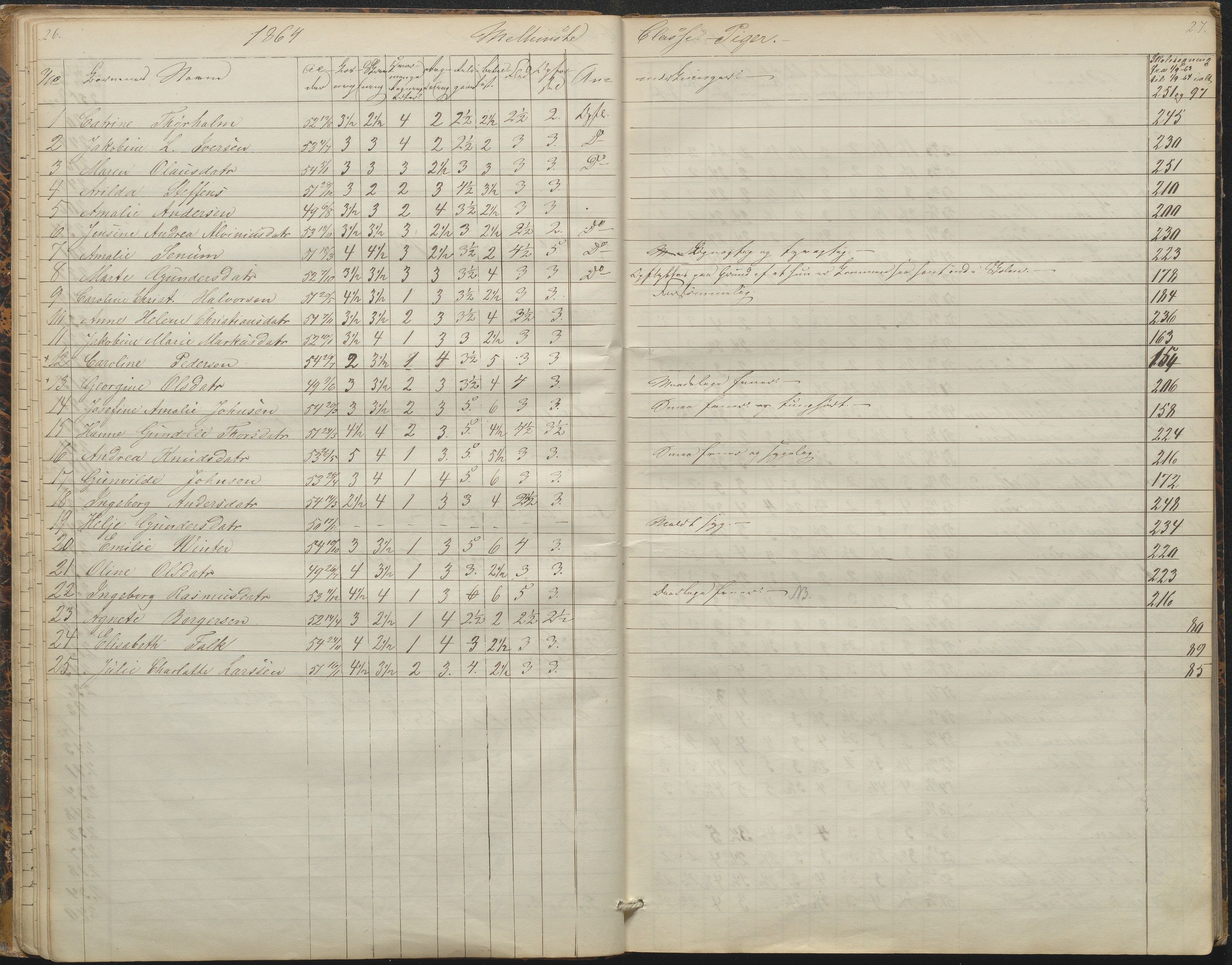 Arendal kommune, Katalog I, AAKS/KA0906-PK-I/07/L0088: Eksamensprotokoll, forhandlingsprotokoll for Almueskolen, 1863-1878, p. 26-27