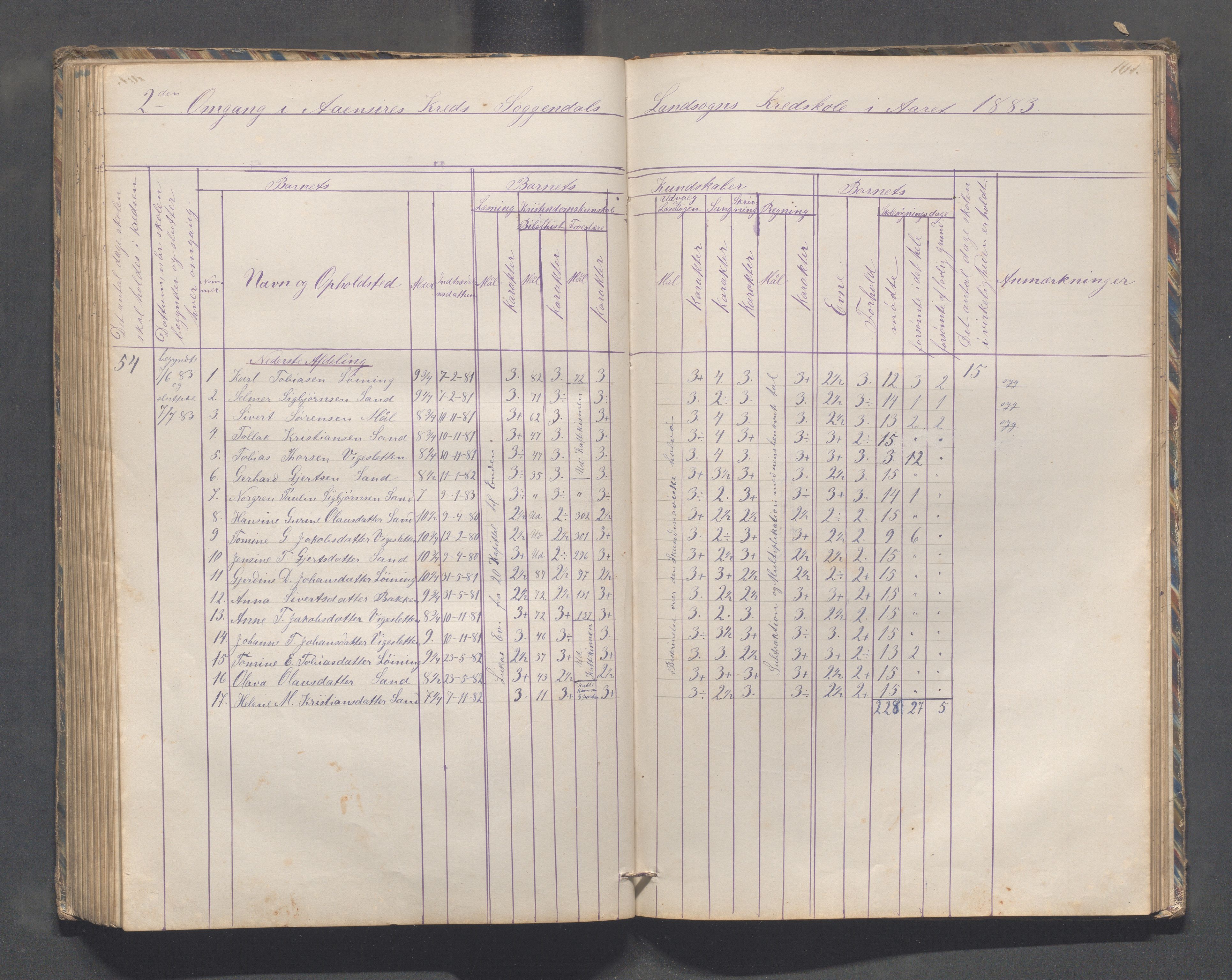 Sokndal kommune- Skolestyret/Skolekontoret, IKAR/K-101142/H/L0010: Skoleprotokoll - Åna-Sira, Log, Brambo,Skogstad,Tellnes, 1865-1886, p. 101