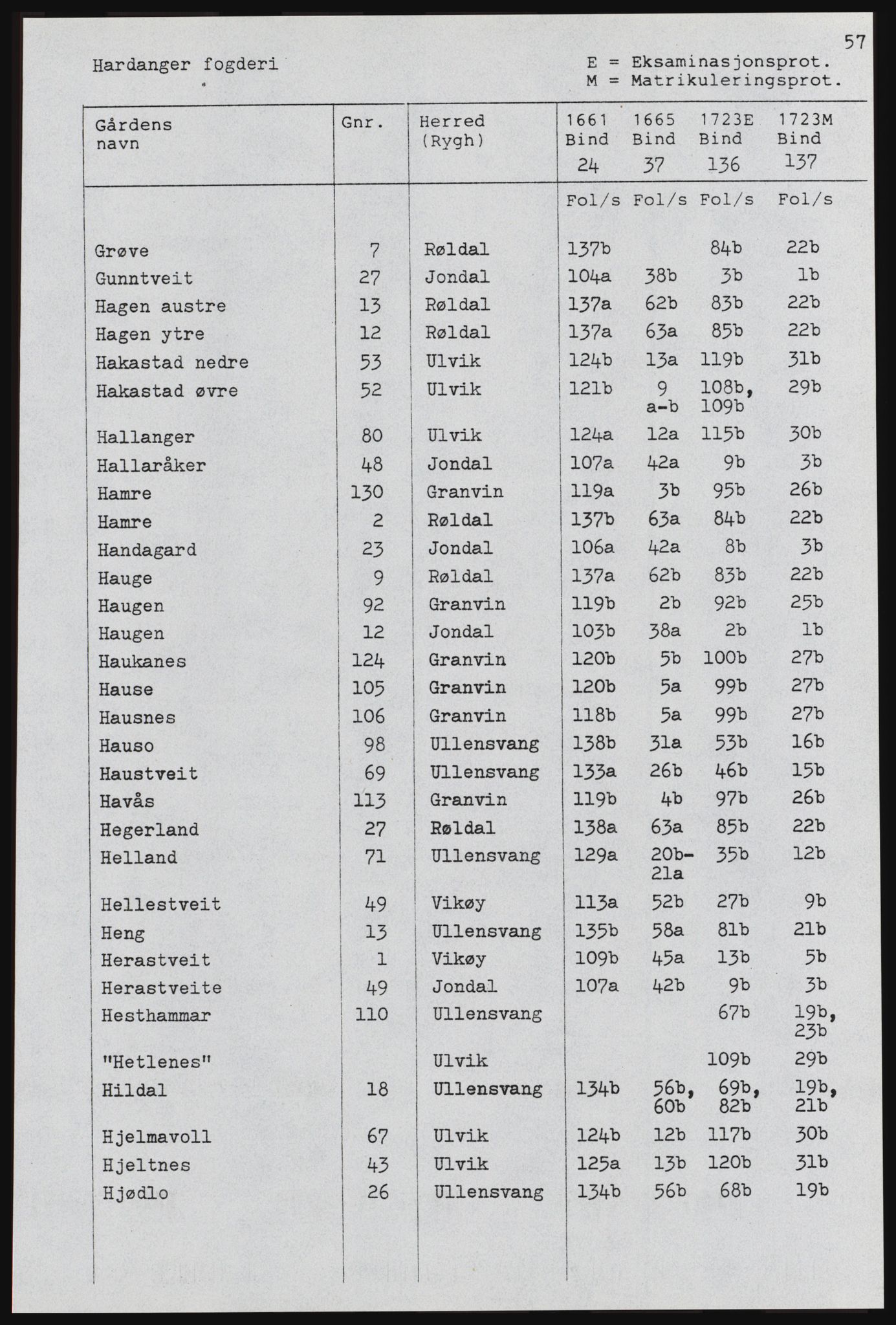 Rentekammeret inntil 1814, Realistisk ordnet avdeling, AV/RA-EA-4070, 1661-1723, p. 1033