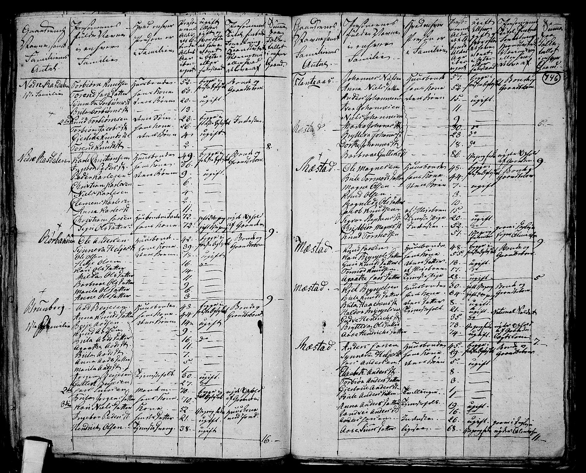 RA, 1801 census for 1235P Voss, 1801, p. 745b-746a