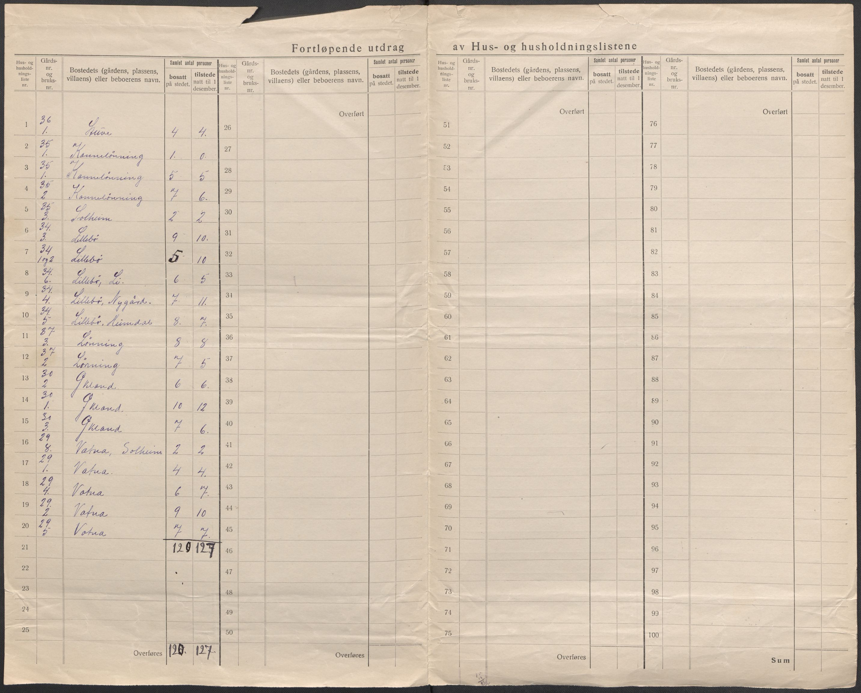 SAB, 1920 census for Stord, 1920, p. 27