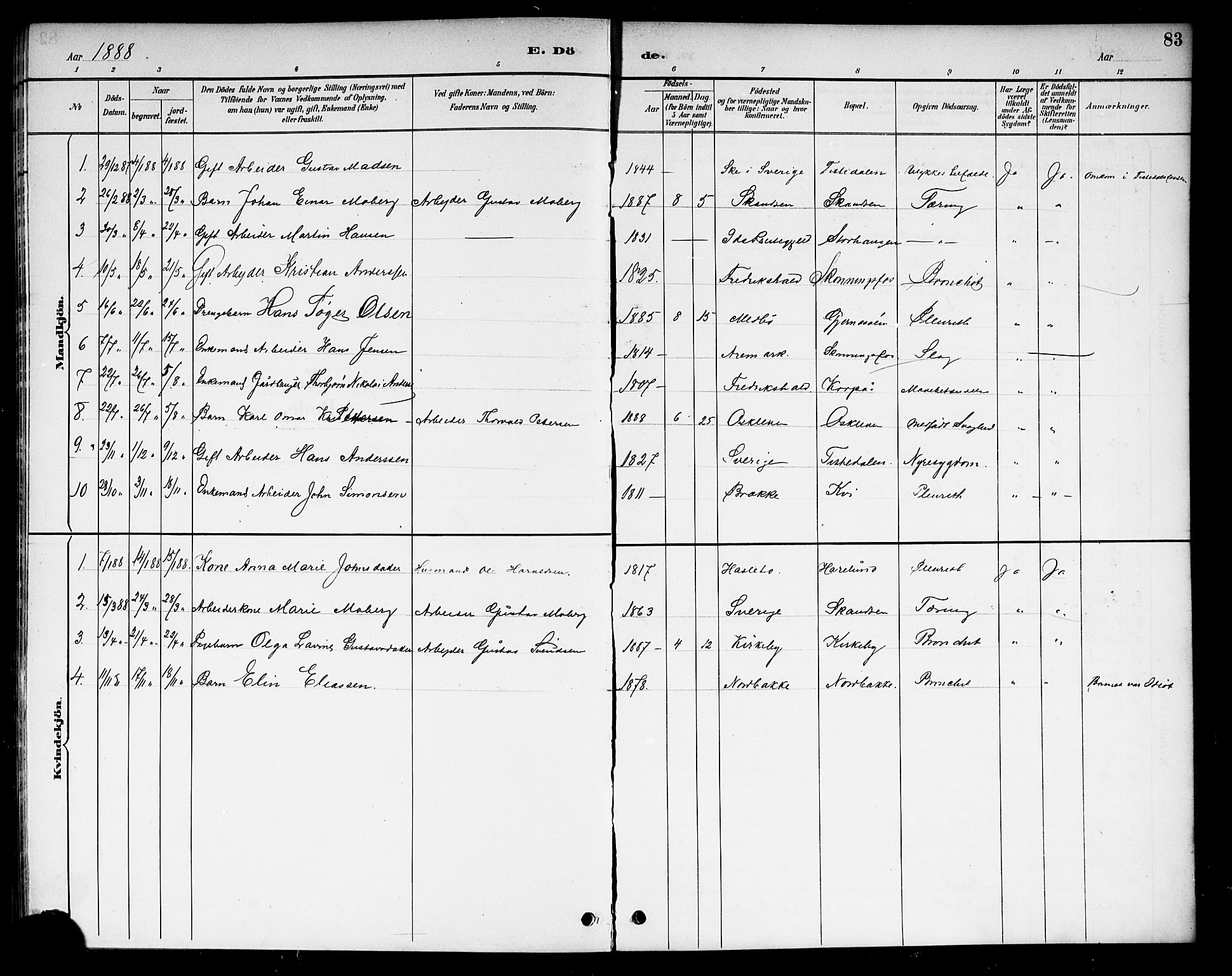 Berg prestekontor Kirkebøker, AV/SAO-A-10902/F/Fb/L0002: Parish register (official) no. II 2, 1888-1902, p. 83