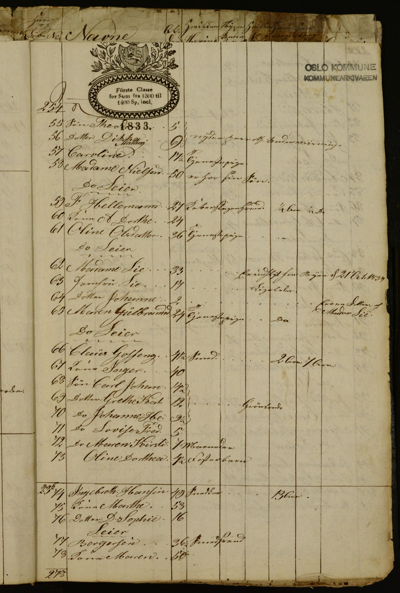 OBA, Census for Aker 1834, 1834