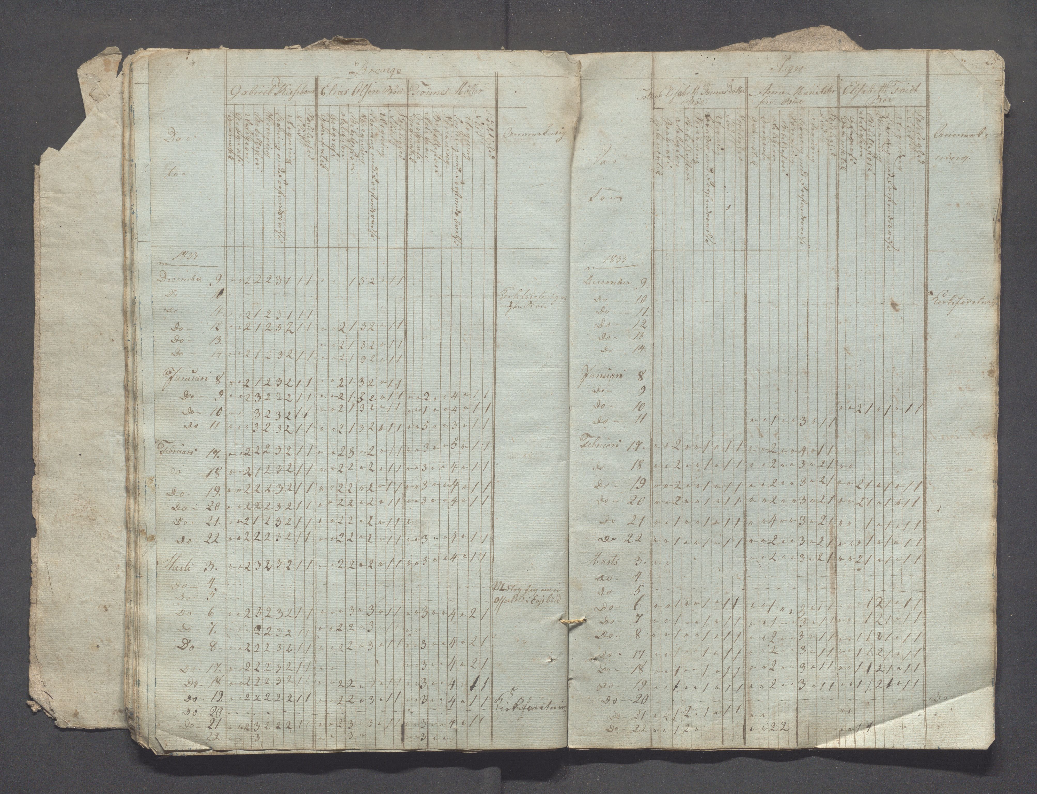 Sokndal kommune- Skolestyret/Skolekontoret, IKAR/K-101142/H/L0002: Skoleprotokoll - Sokndals faste skole, 1833-1837, p. 25