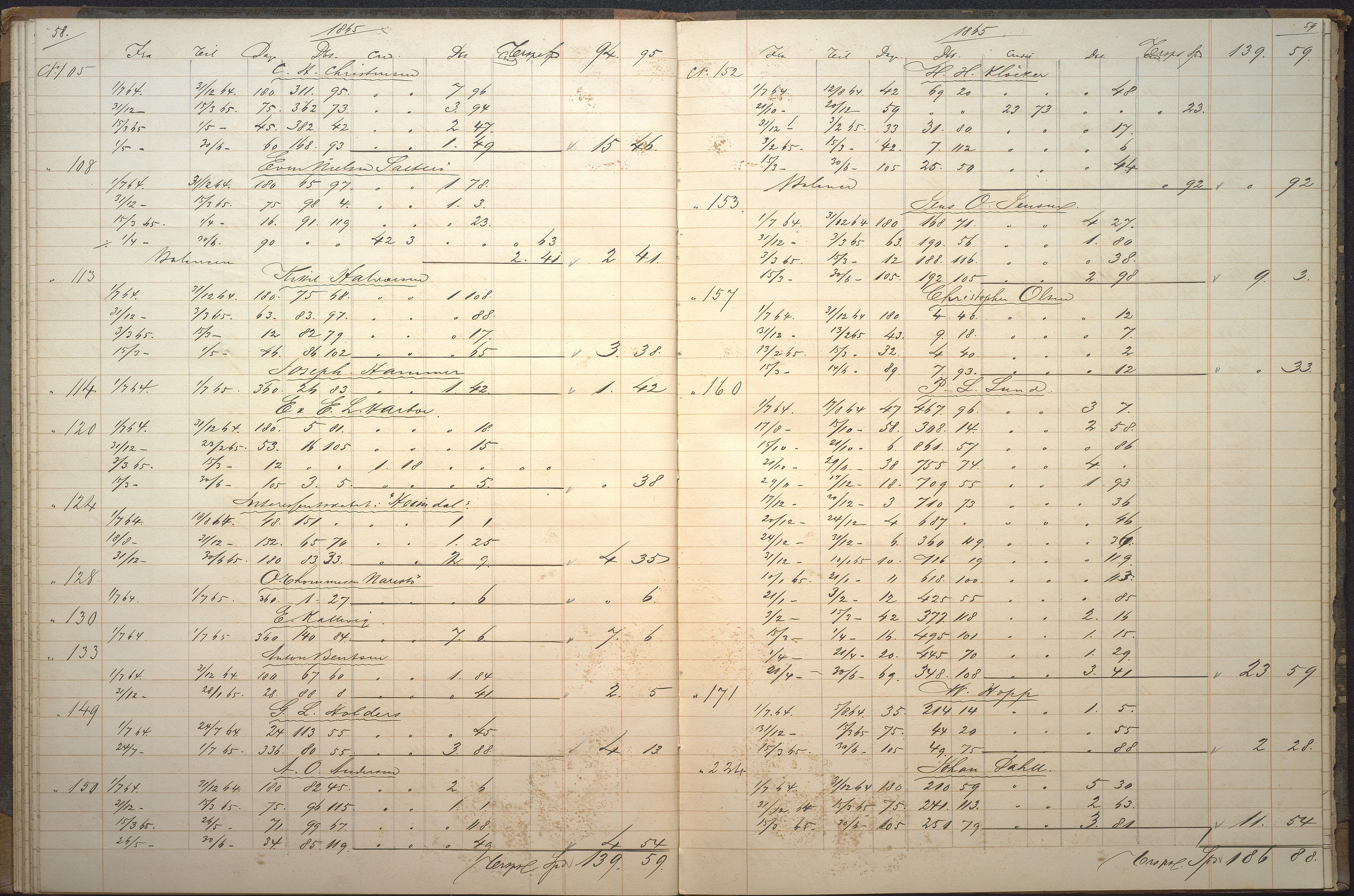 Agders Gjensidige Assuranceforening, AAKS/PA-1718/05/L0006: Renteprotokoll, seilavdeling, 1861-1867, p. 58-59