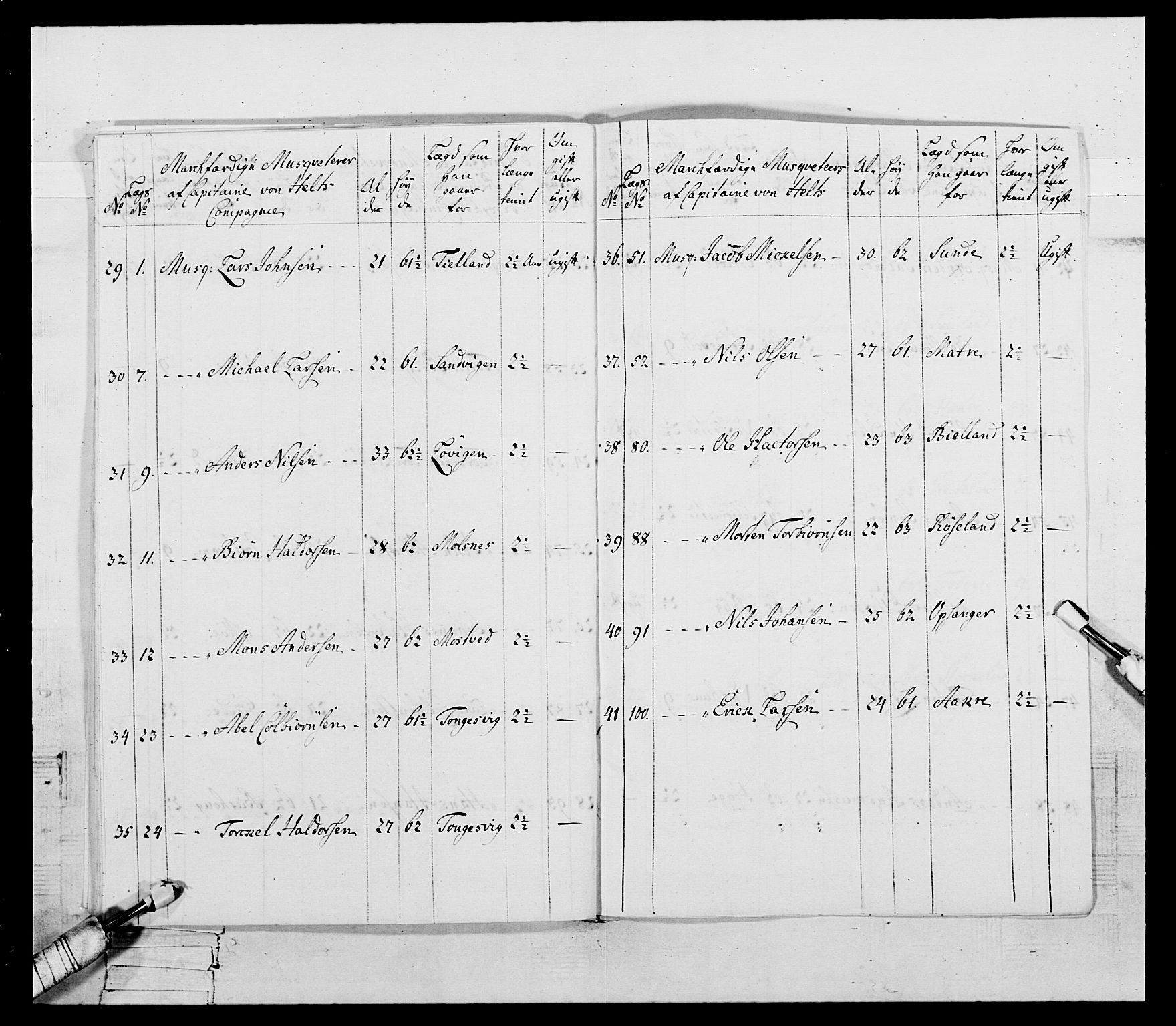 Generalitets- og kommissariatskollegiet, Det kongelige norske kommissariatskollegium, AV/RA-EA-5420/E/Eh/L0107: 2. Vesterlenske nasjonale infanteriregiment, 1782-1789, p. 35