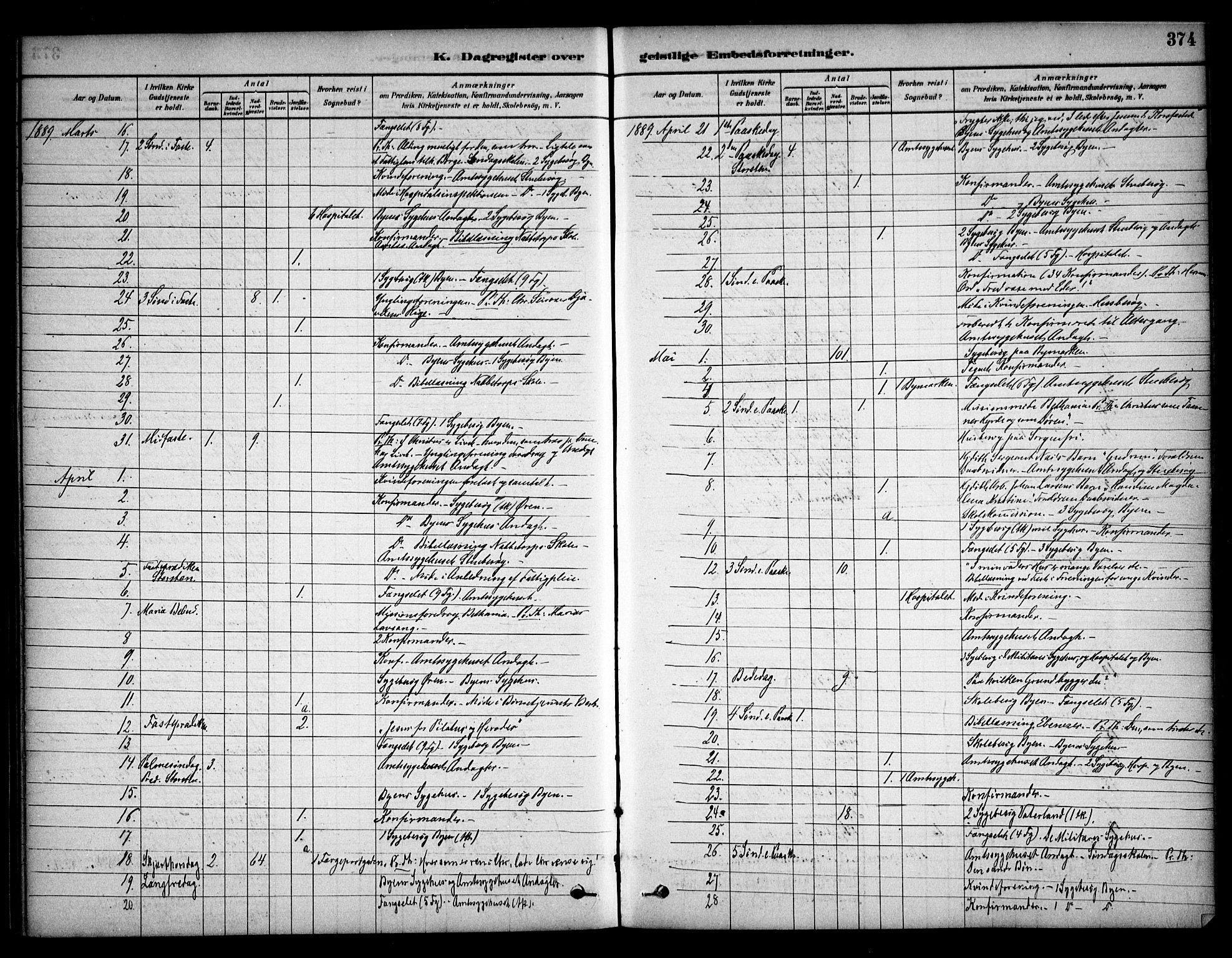 Østre Fredrikstad prestekontor Kirkebøker, AV/SAO-A-10907/F/Fa/L0001: Parish register (official) no. 1, 1878-1982, p. 374