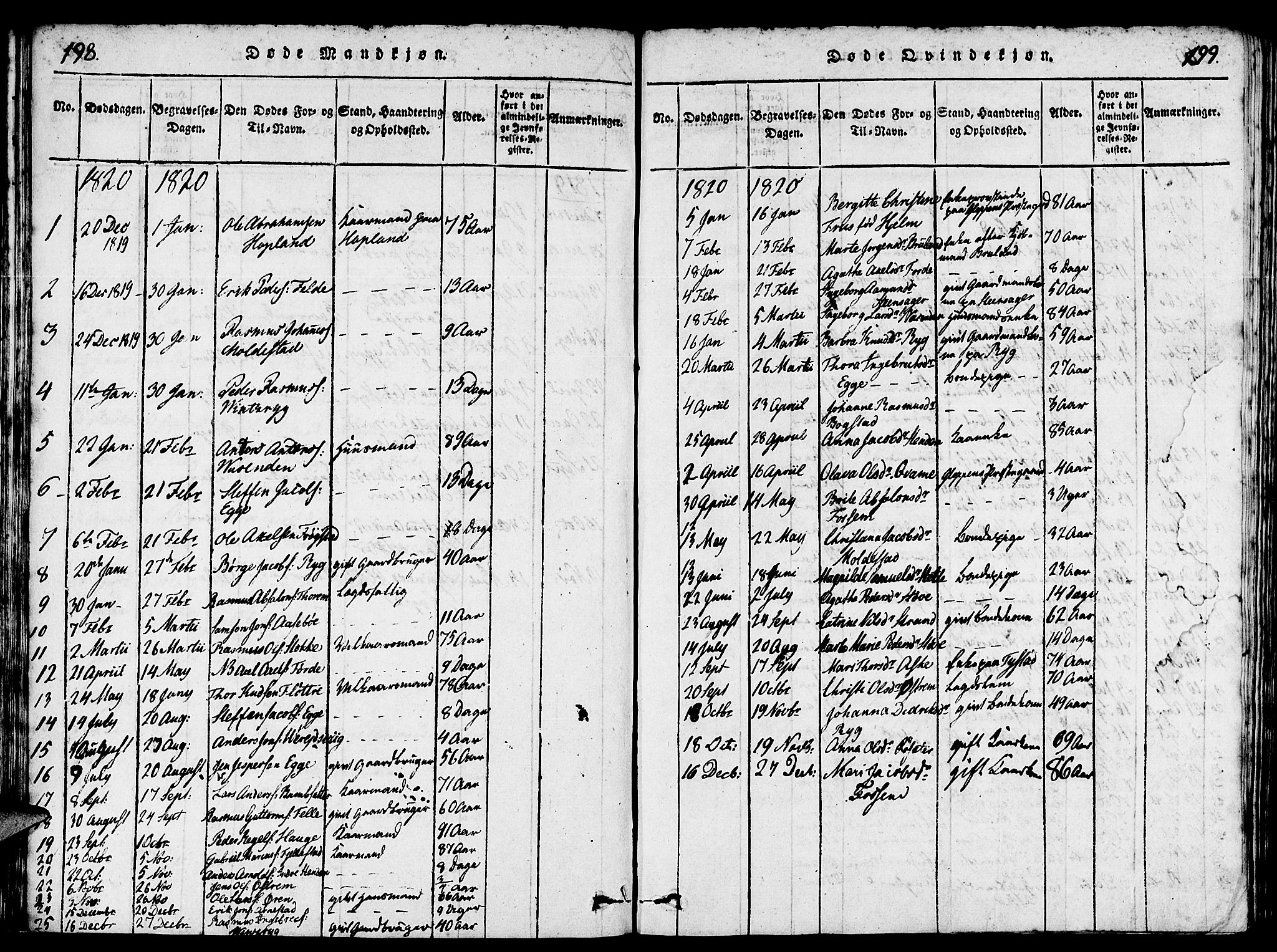 Gloppen sokneprestembete, AV/SAB-A-80101/H/Hab/Haba/L0001: Parish register (copy) no. A 1, 1816-1827, p. 198-199