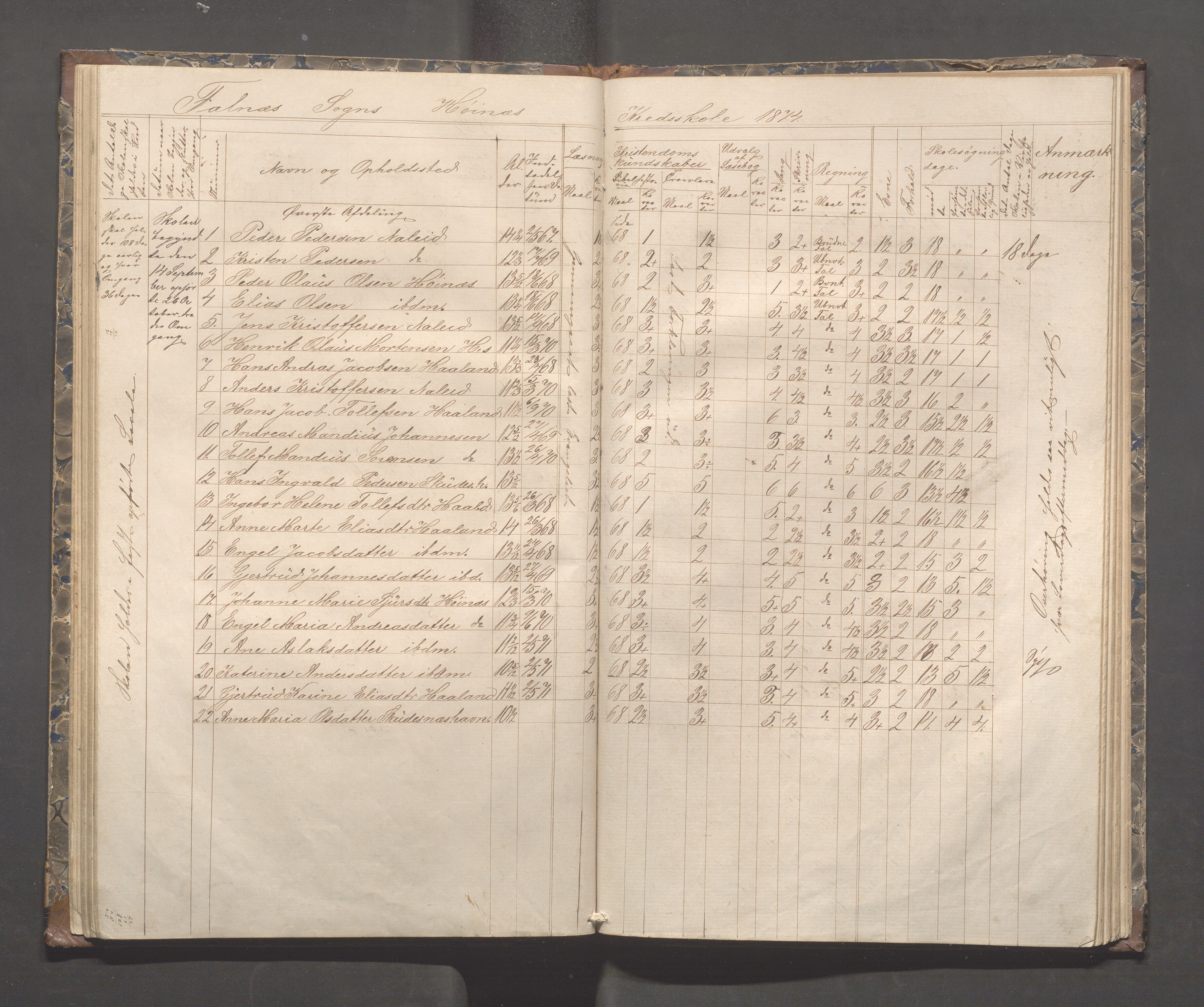 Skudenes kommune - Syre - Høynes skole, IKAR/A-307/H/L0003: Skoleprotokoll - Syre, Høynes og Hillesland, 1869-1875, p. 42