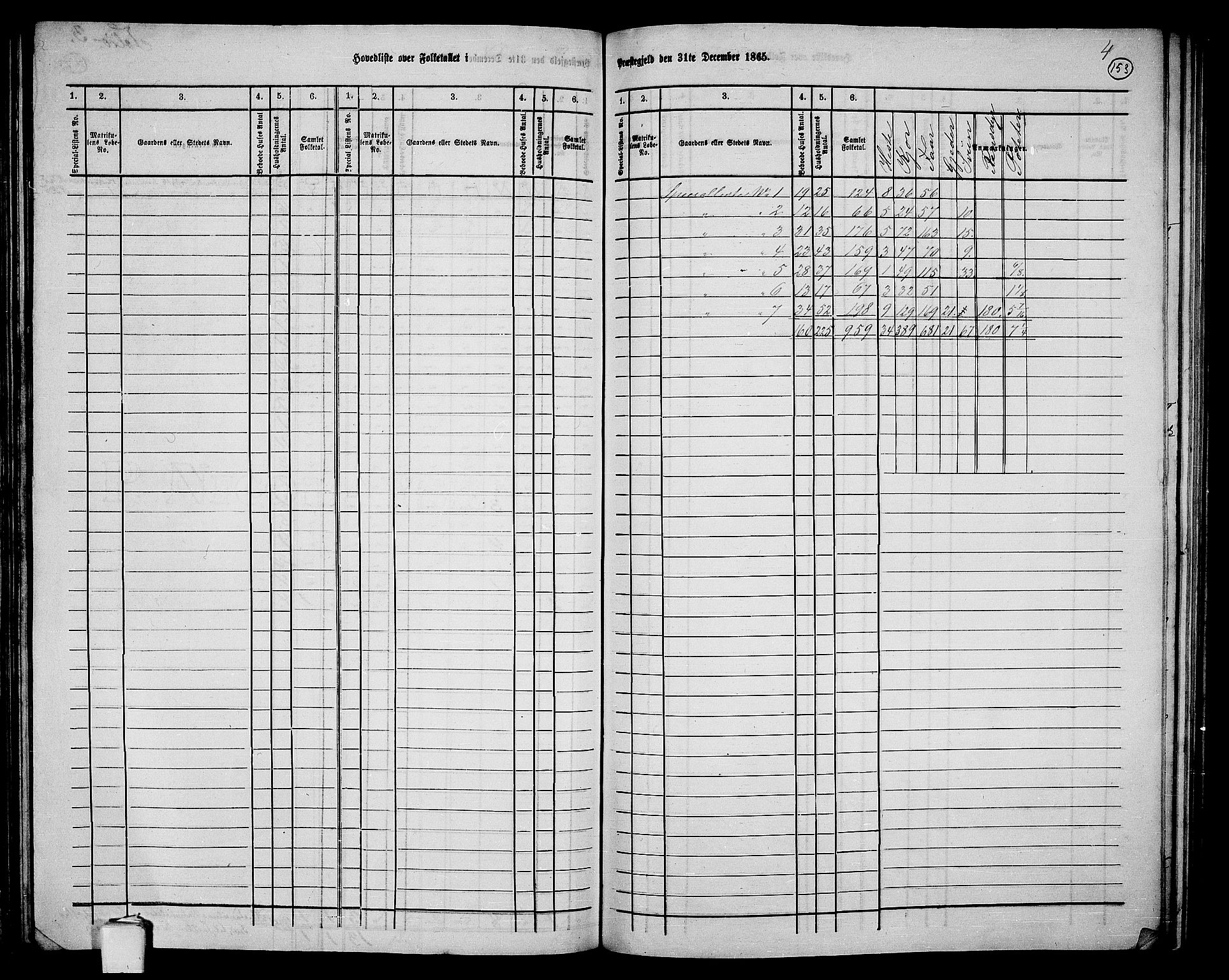 RA, 1865 census for Vadsø/Nord-Varanger, 1865, p. 5