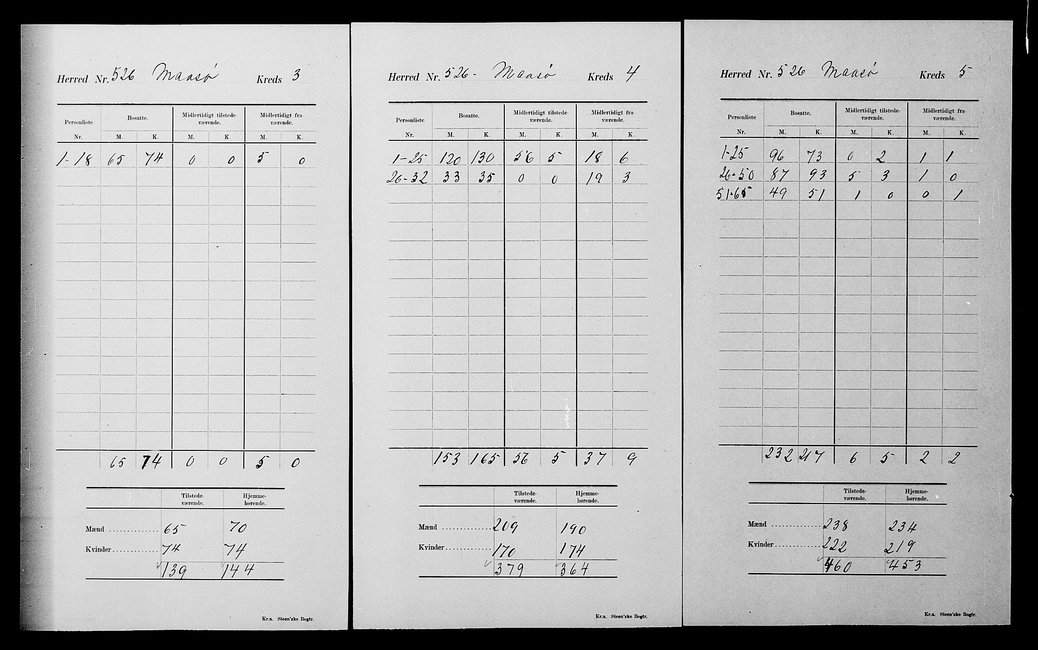 SATØ, 1900 census for Måsøy, 1900, p. 20