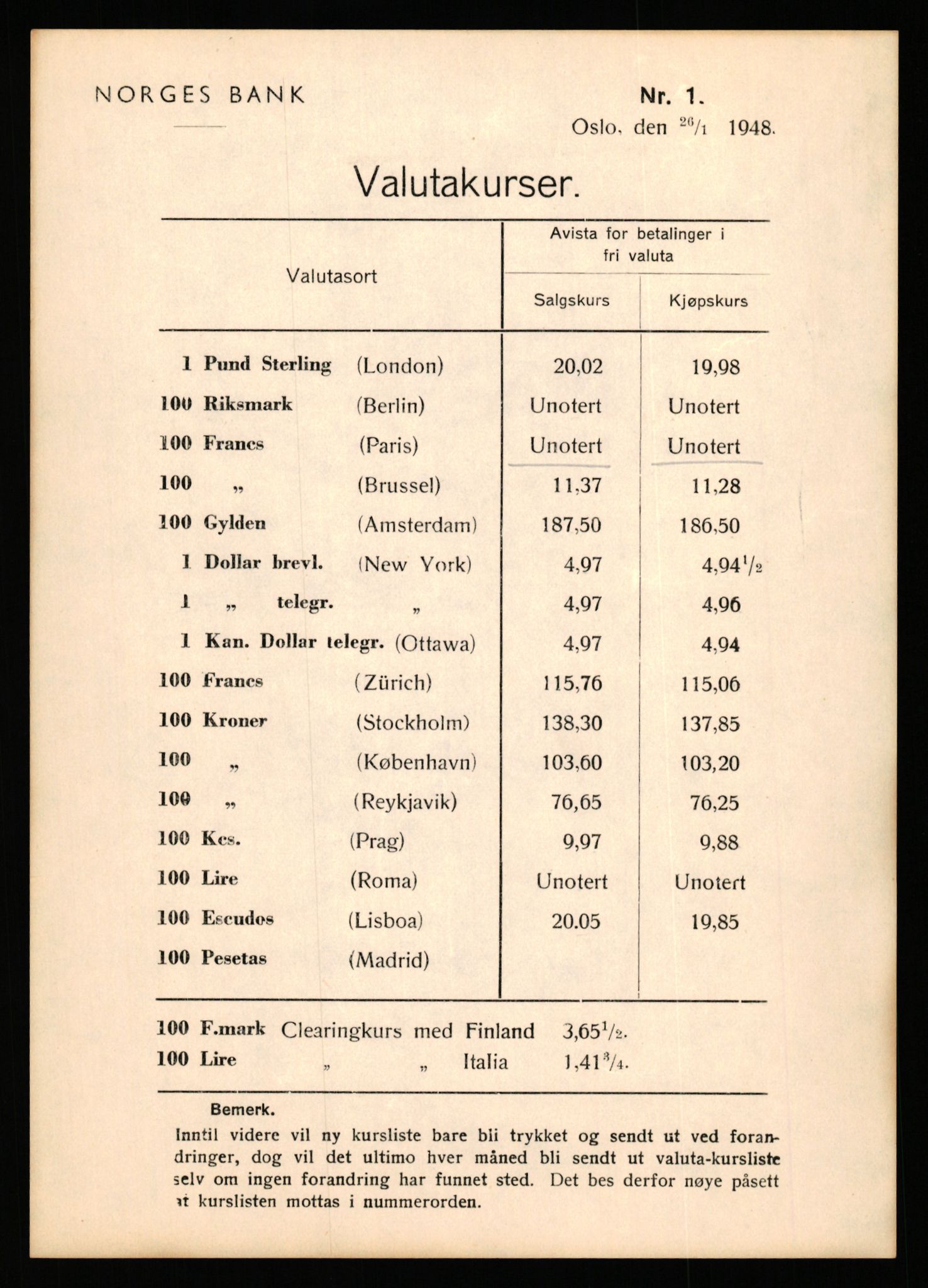 Norges Bank, Statistisk avdeling, RA/S-4063/D/L0171: Sakarkiv, 1925-1953, p. 3711
