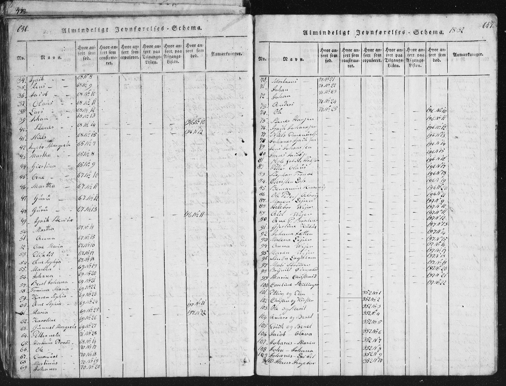 Ministerialprotokoller, klokkerbøker og fødselsregistre - Møre og Romsdal, AV/SAT-A-1454/581/L0942: Parish register (copy) no. 581C00, 1820-1836, p. 656-657