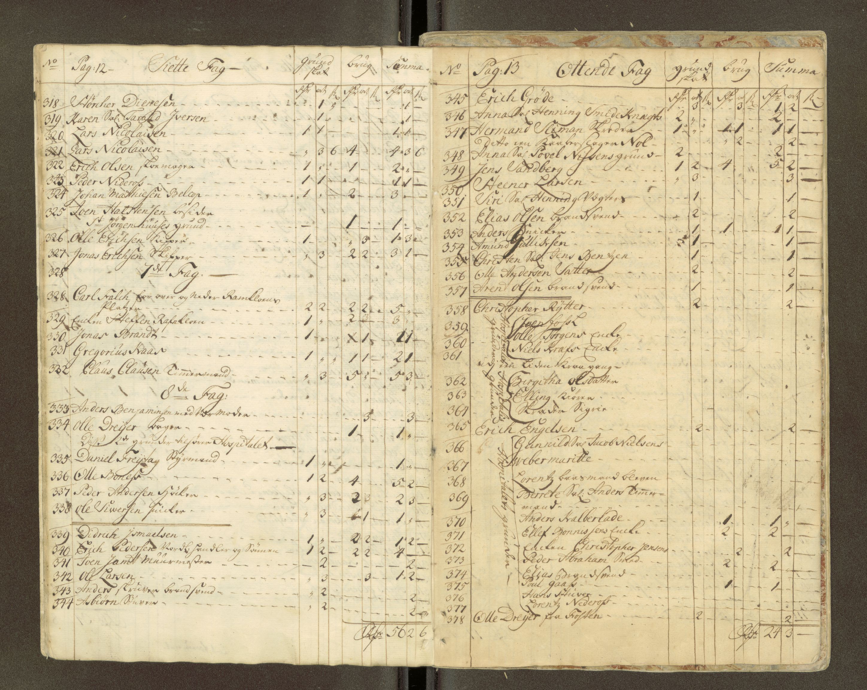 Trondheim magistrat, AV/SAT-A-4372/D/Da/L0007: Skattemanntall, 1740-1745, p. 68