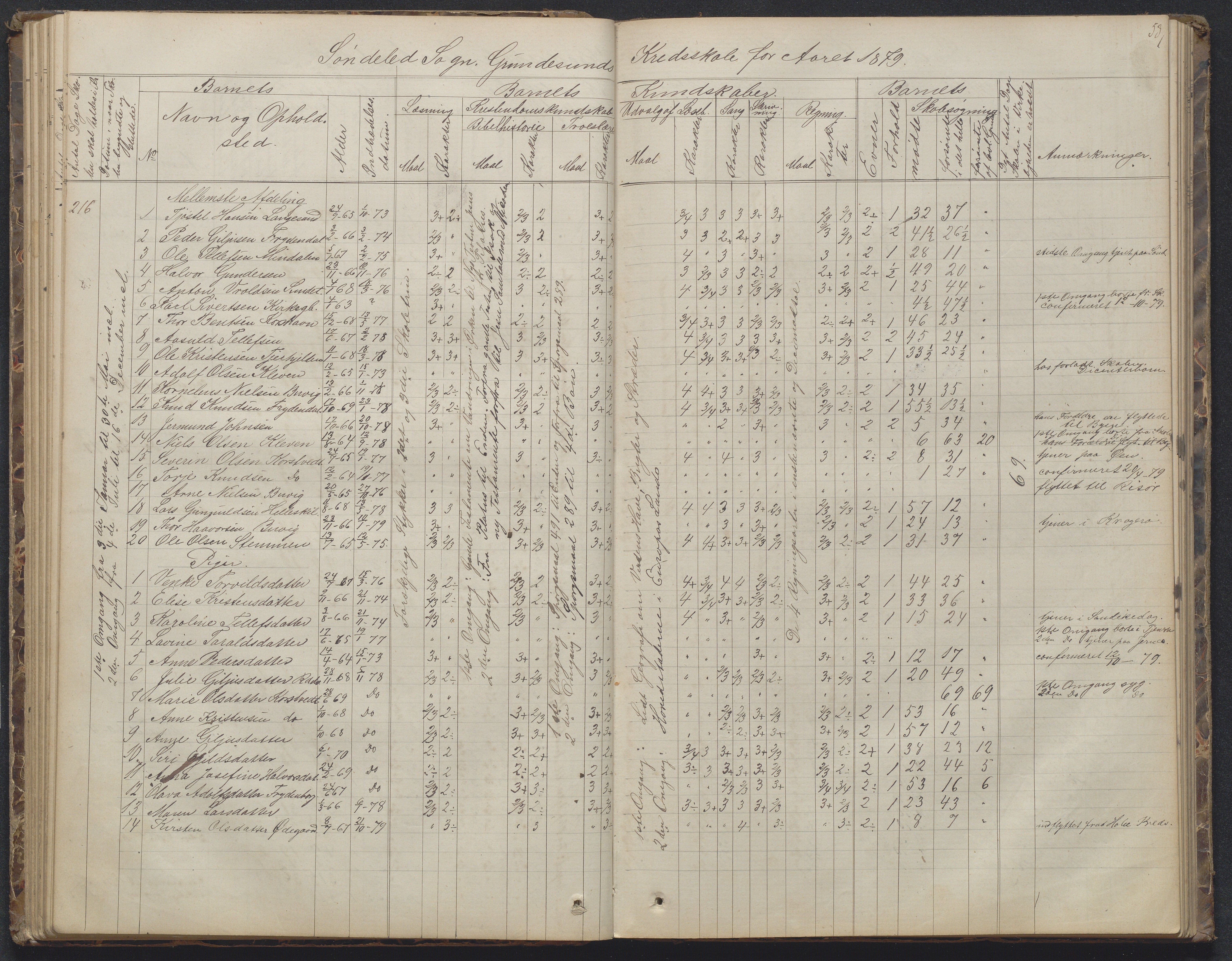 Søndeled kommune, AAKS/KA0913-PK/1/05/05h/L0010: Karakterprotokoll, 1862-1891, p. 53