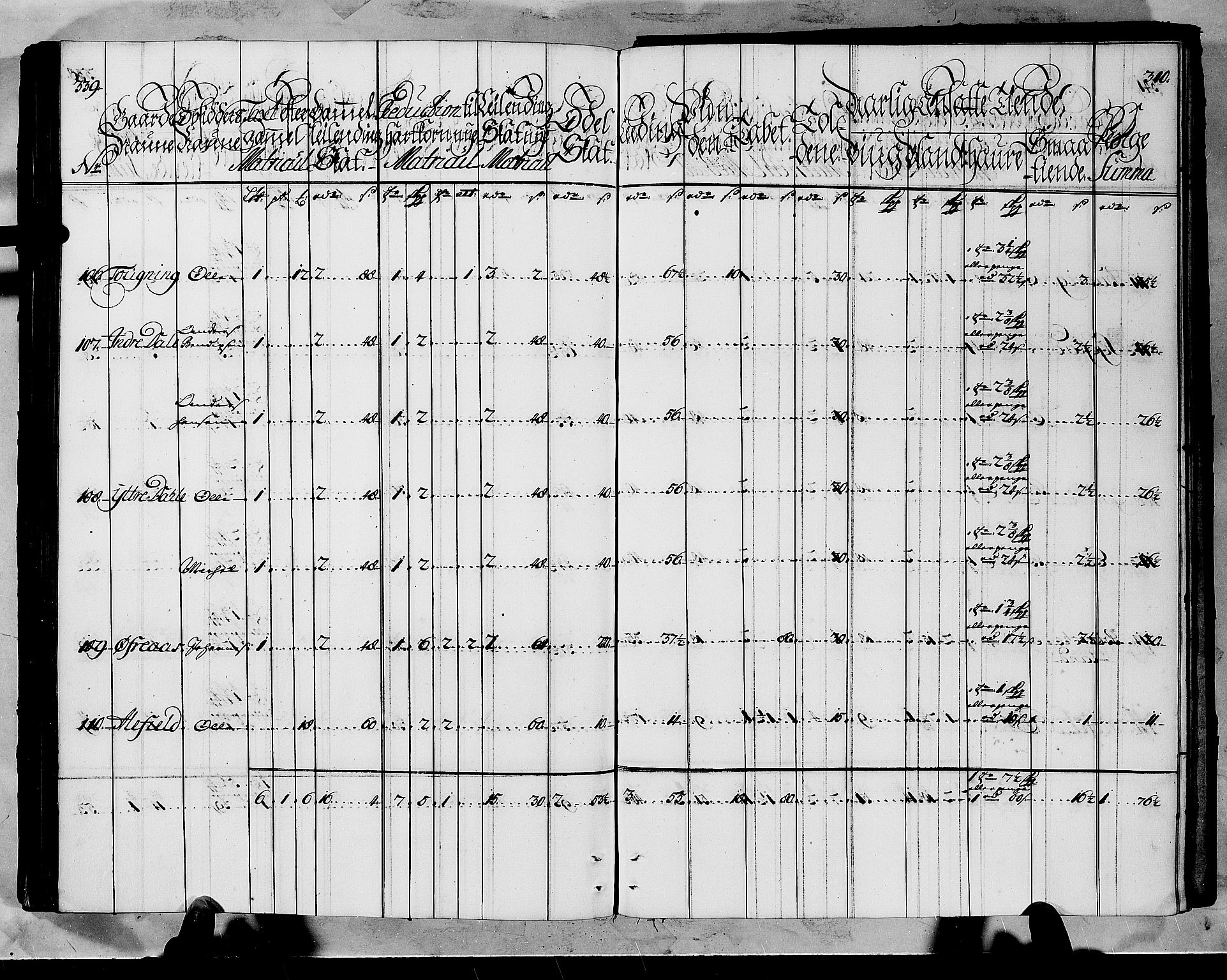 Rentekammeret inntil 1814, Realistisk ordnet avdeling, AV/RA-EA-4070/N/Nb/Nbf/L0145: Ytre Sogn matrikkelprotokoll, 1723, p. 173