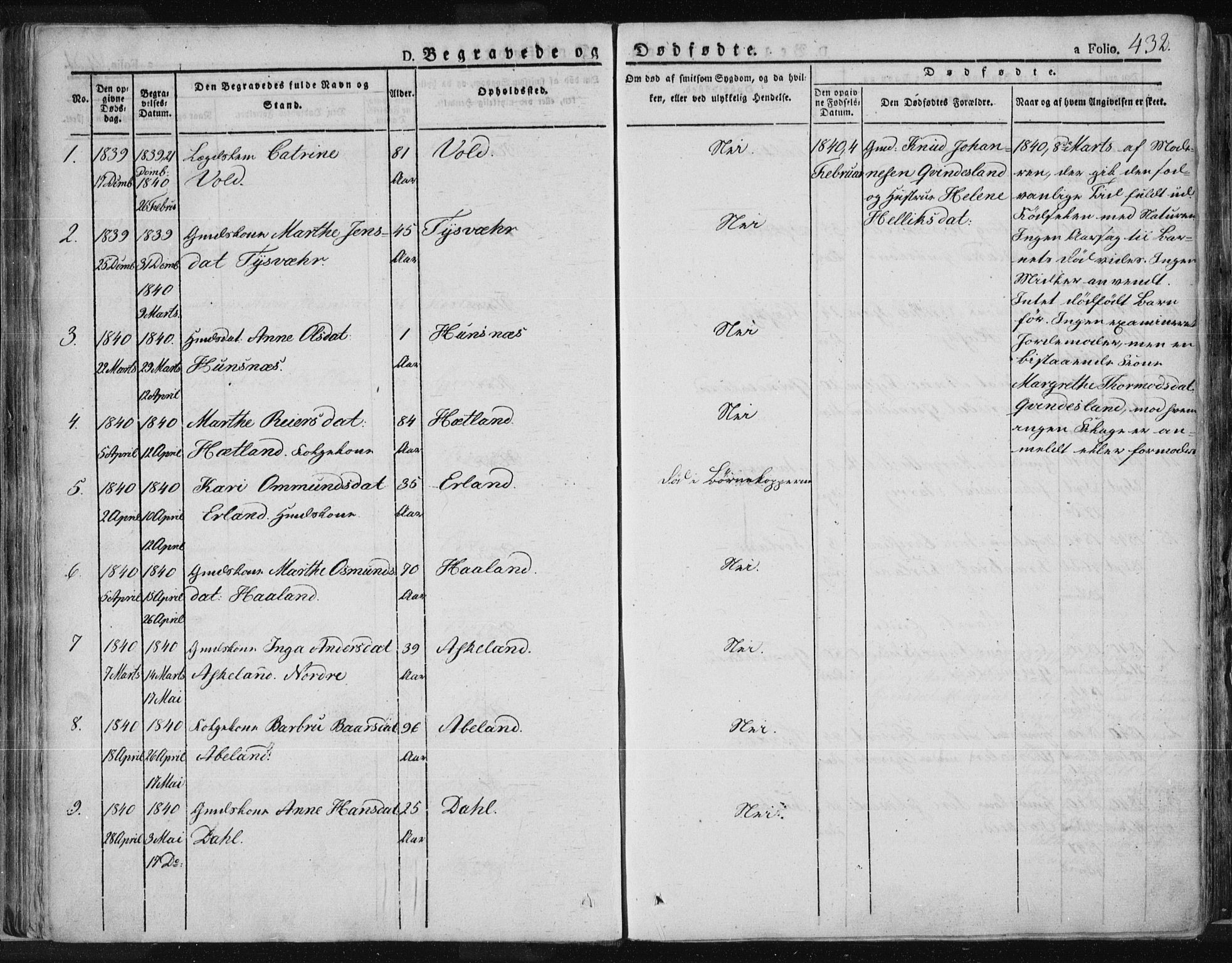 Tysvær sokneprestkontor, SAST/A -101864/H/Ha/Haa/L0001: Parish register (official) no. A 1.2, 1831-1856, p. 432
