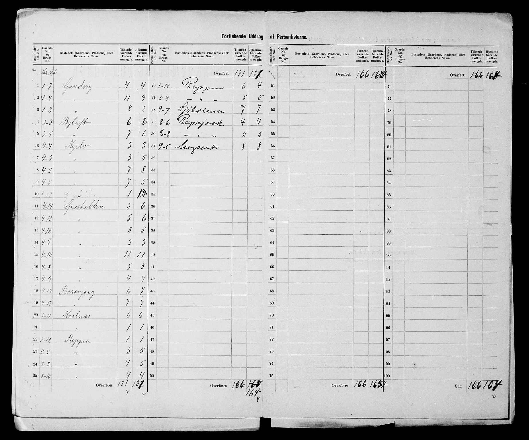 SATØ, 1900 census for Nesseby, 1900, p. 11