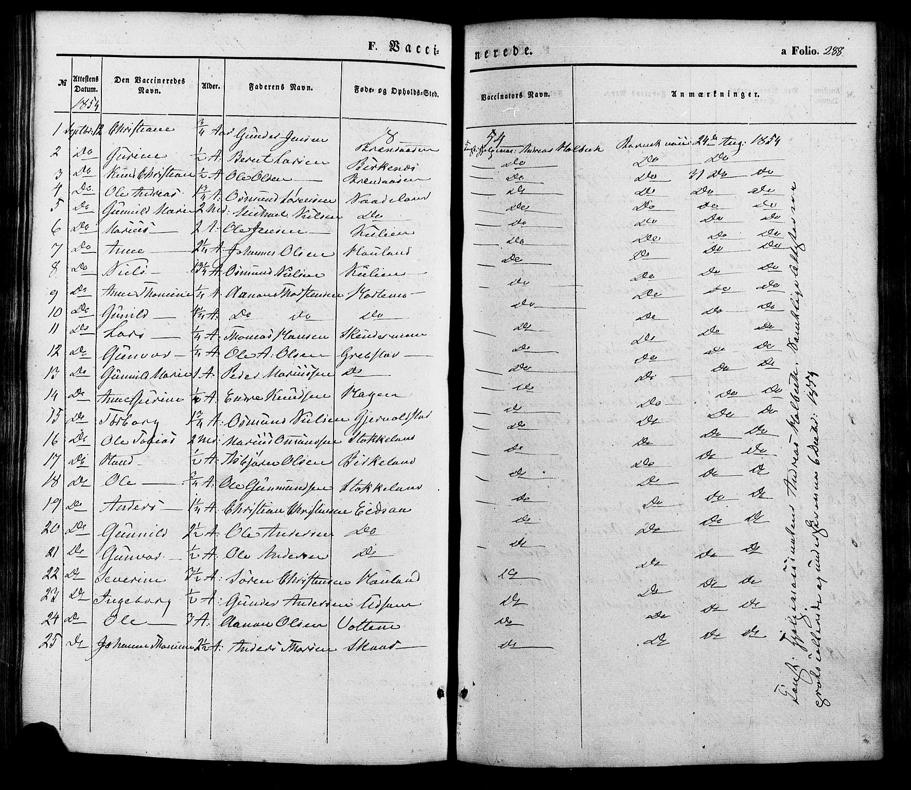 Søgne sokneprestkontor, SAK/1111-0037/F/Fa/Faa/L0002: Parish register (official) no. A 2, 1854-1882, p. 288