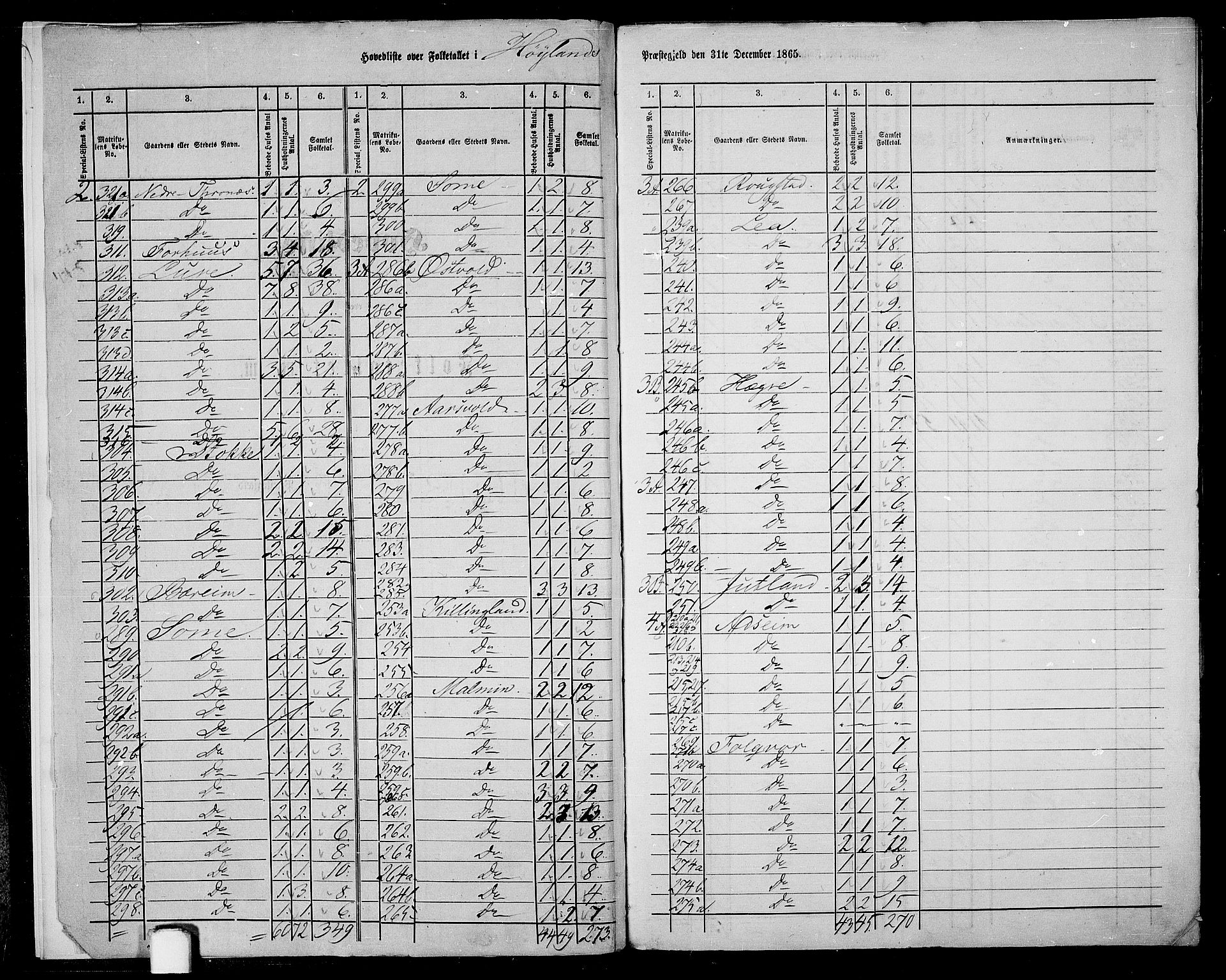 RA, 1865 census for Høyland, 1865, p. 6