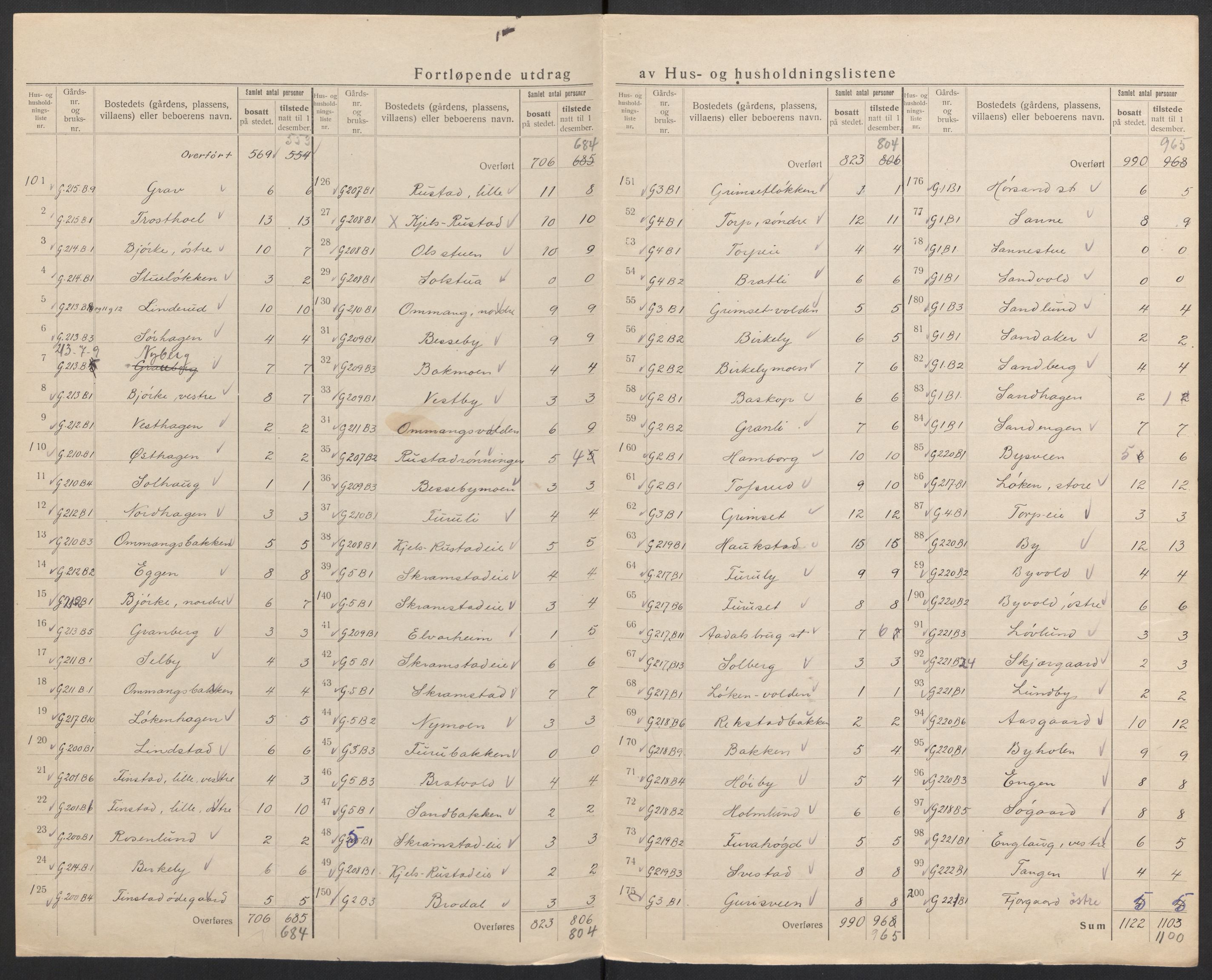 SAH, 1920 census for Løten, 1920, p. 14