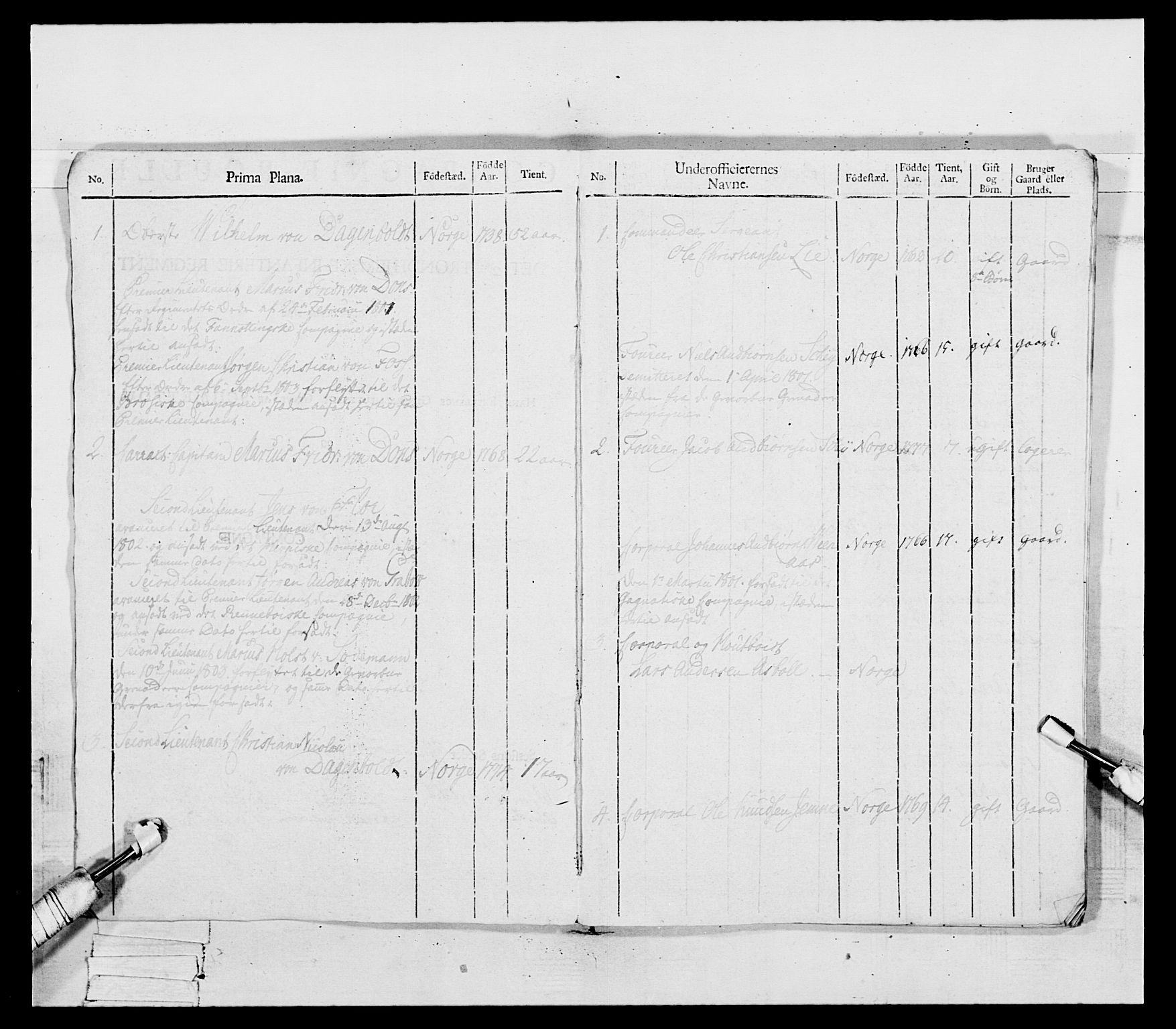 Generalitets- og kommissariatskollegiet, Det kongelige norske kommissariatskollegium, AV/RA-EA-5420/E/Eh/L0081: 2. Trondheimske nasjonale infanteriregiment, 1801-1804, p. 159