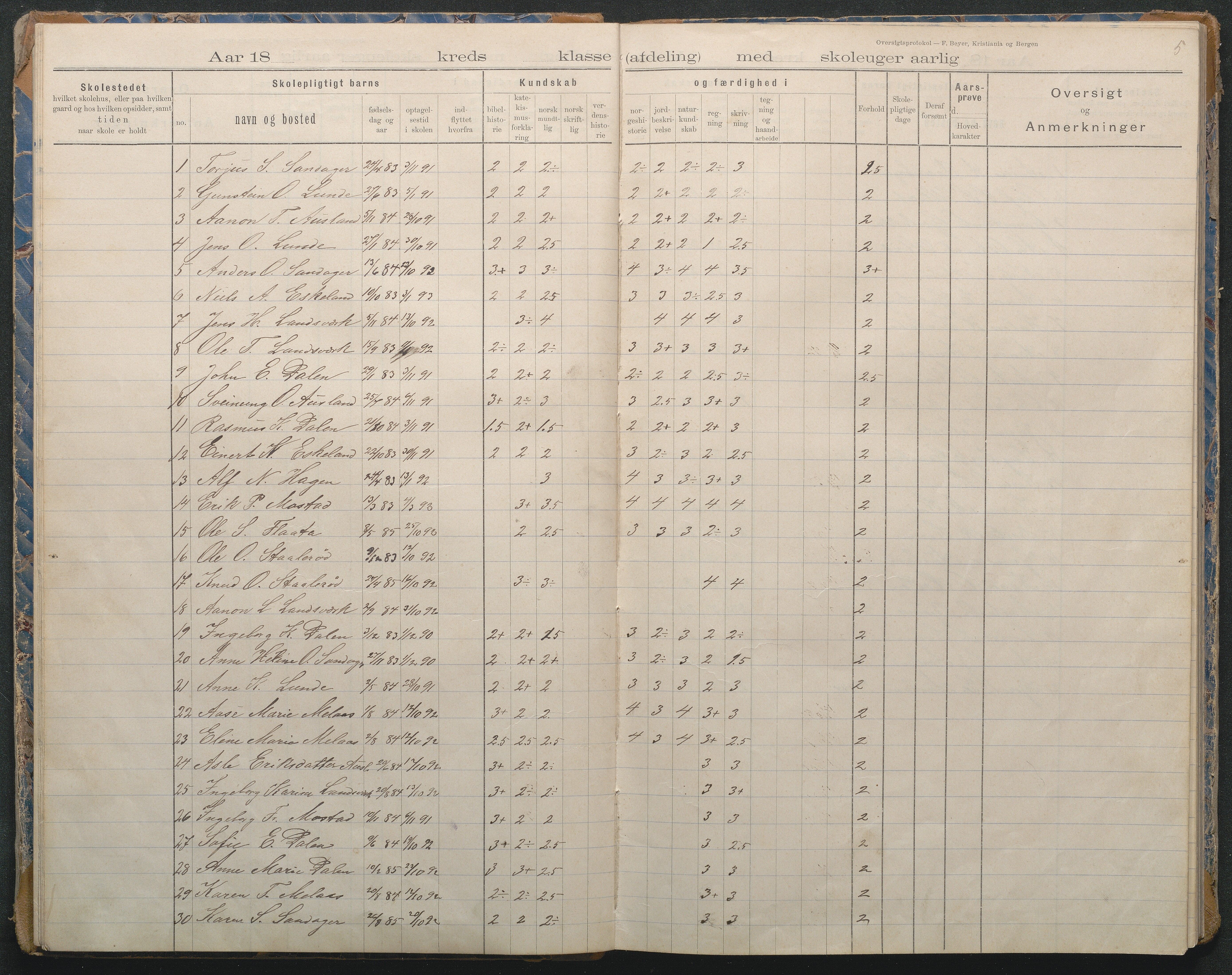 Gjerstad Kommune, Sandåker Skole, AAKS/KA0911-550d/F02/L0002: Karakterprotokoll, 1892-1942, p. 5