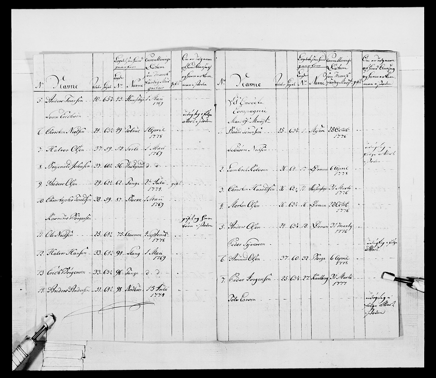 Generalitets- og kommissariatskollegiet, Det kongelige norske kommissariatskollegium, AV/RA-EA-5420/E/Eh/L0052: 1. Smålenske nasjonale infanteriregiment, 1774-1789, p. 76