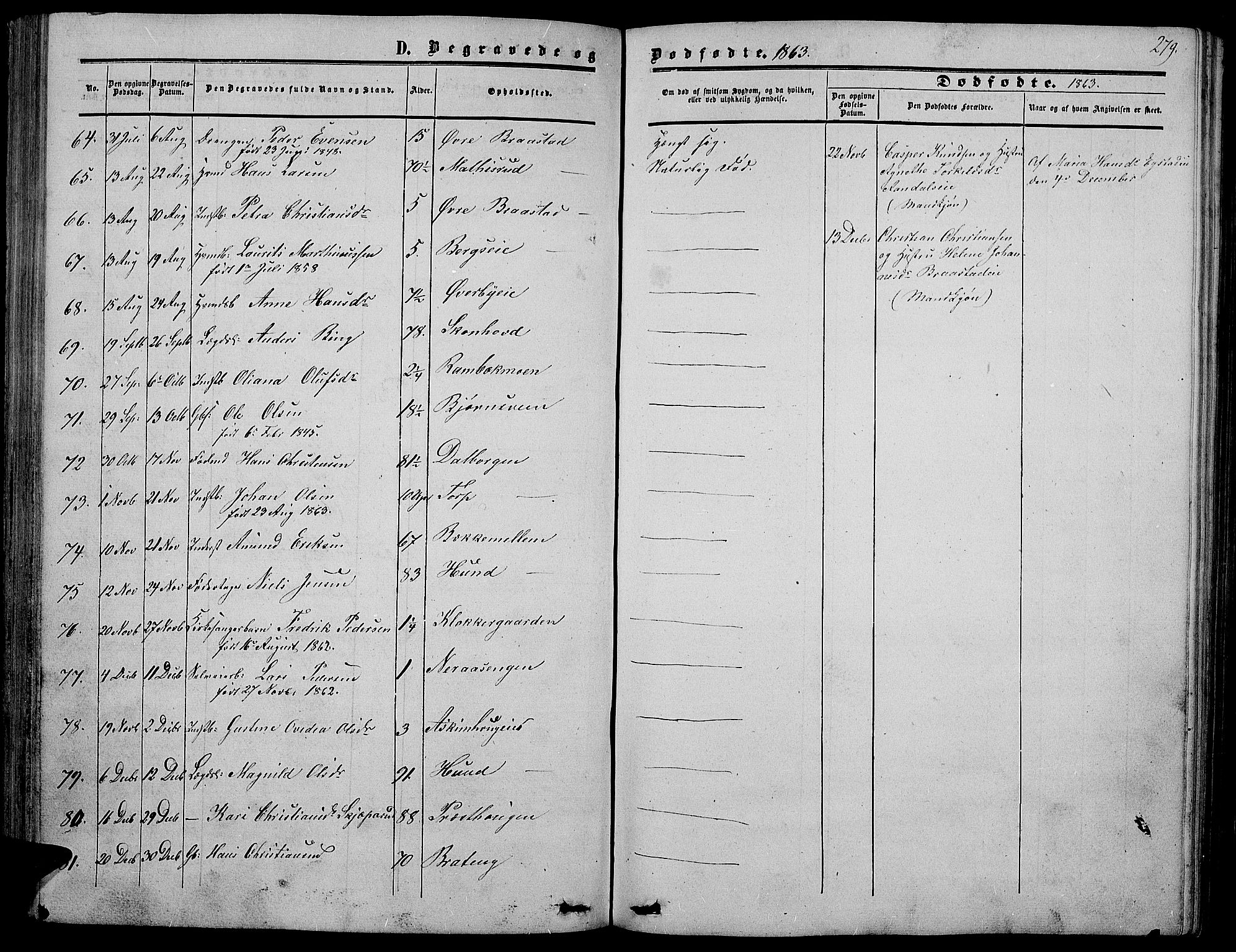 Vardal prestekontor, SAH/PREST-100/H/Ha/Hab/L0005: Parish register (copy) no. 5, 1854-1868, p. 279