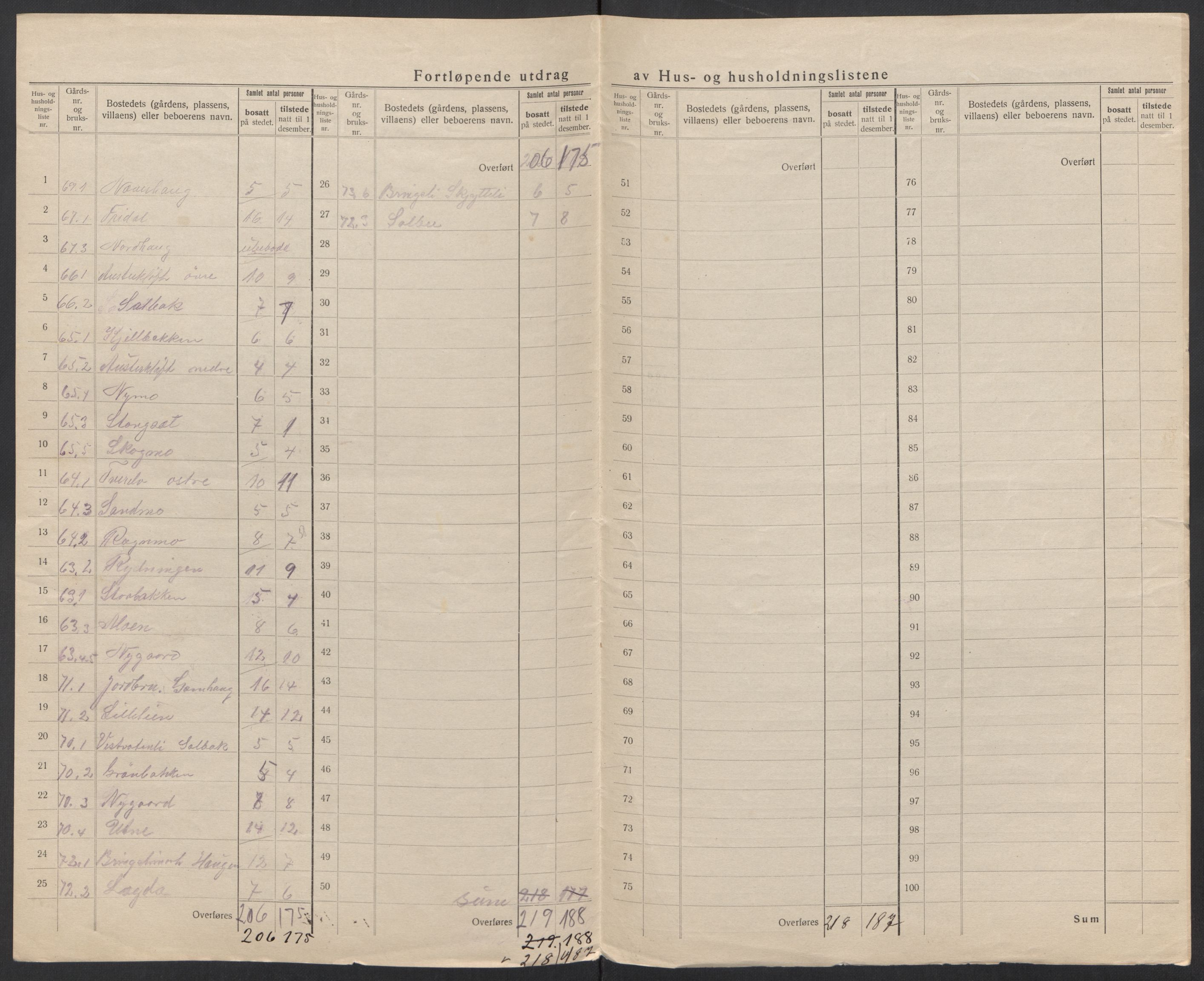 SAT, 1920 census for Fauske, 1920, p. 88