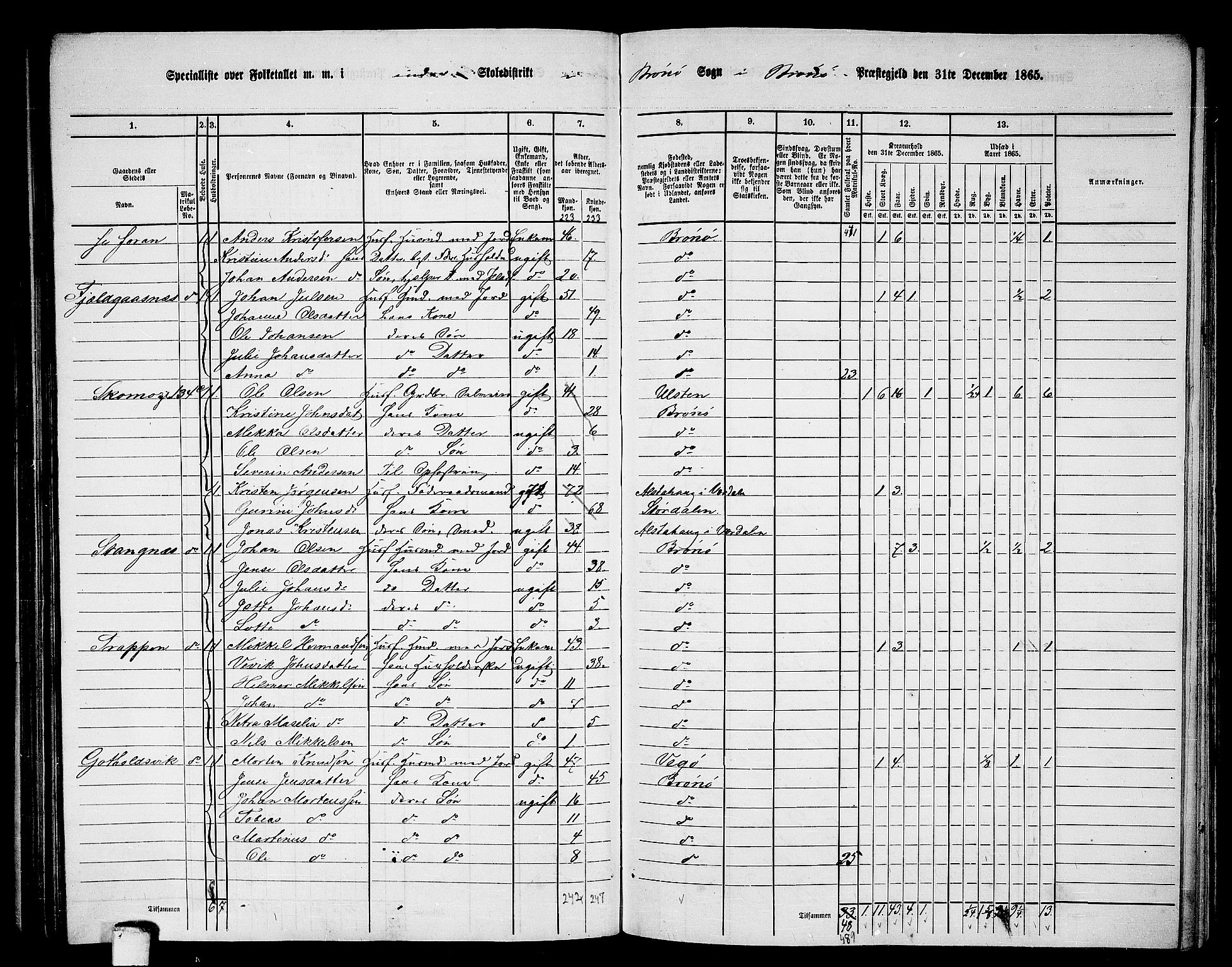 RA, 1865 census for Brønnøy, 1865, p. 114