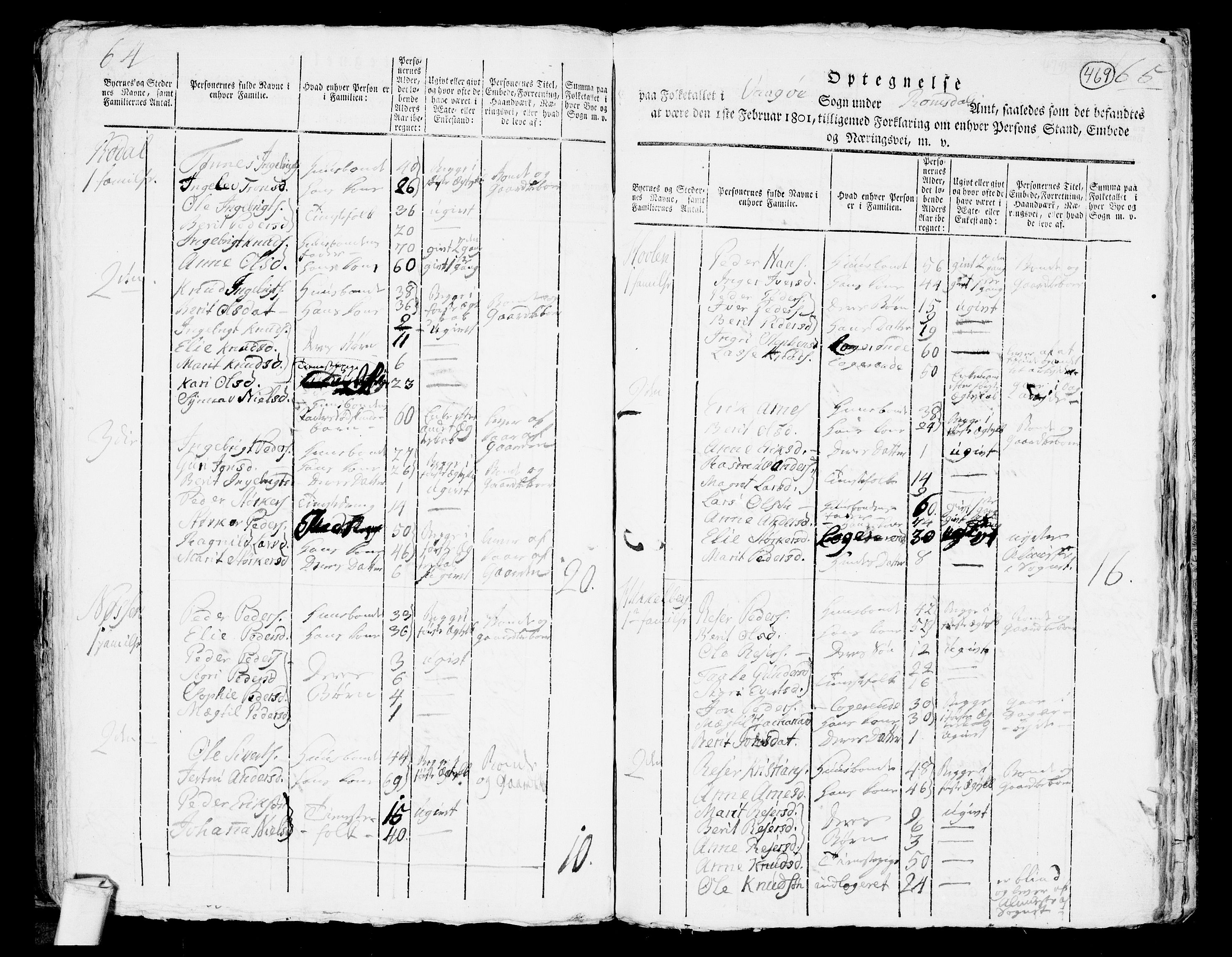 RA, 1801 census for 1545P Aukra, 1801, p. 468b-469a